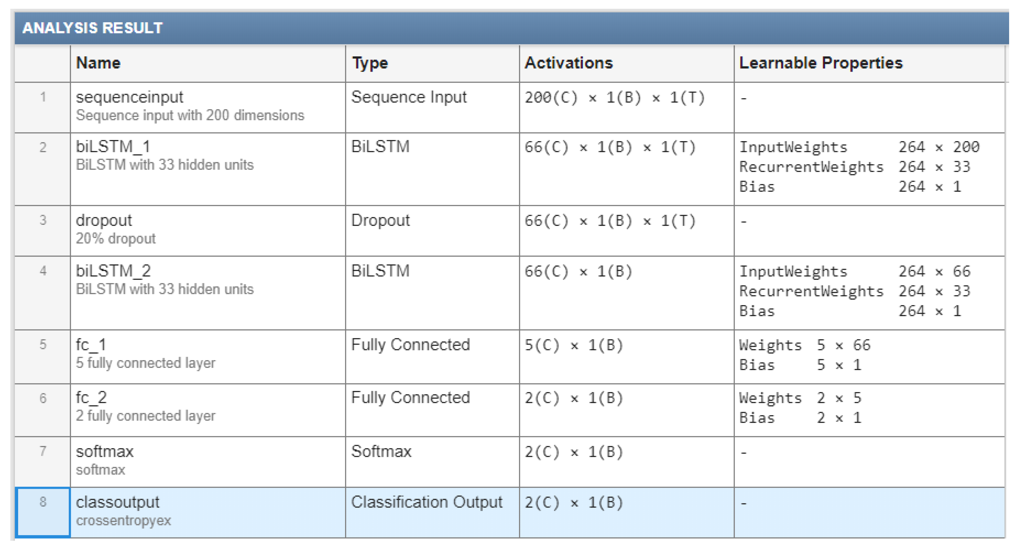 Sensors 23 01704 g0a1