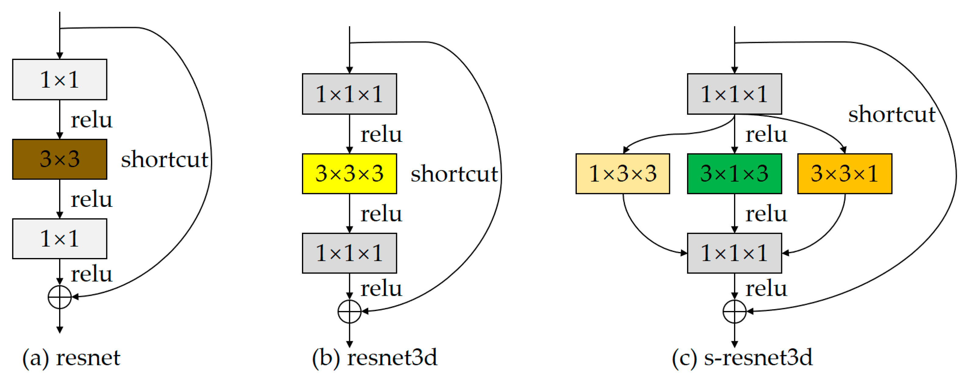 Sensors 23 01707 g003