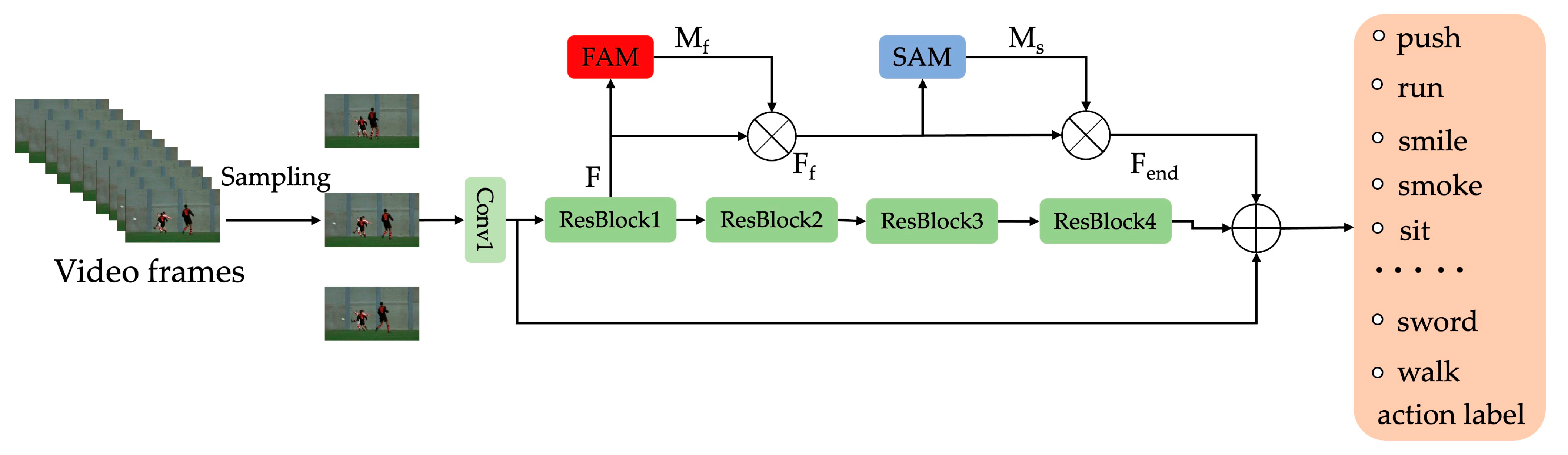 Sensors 23 01707 g004