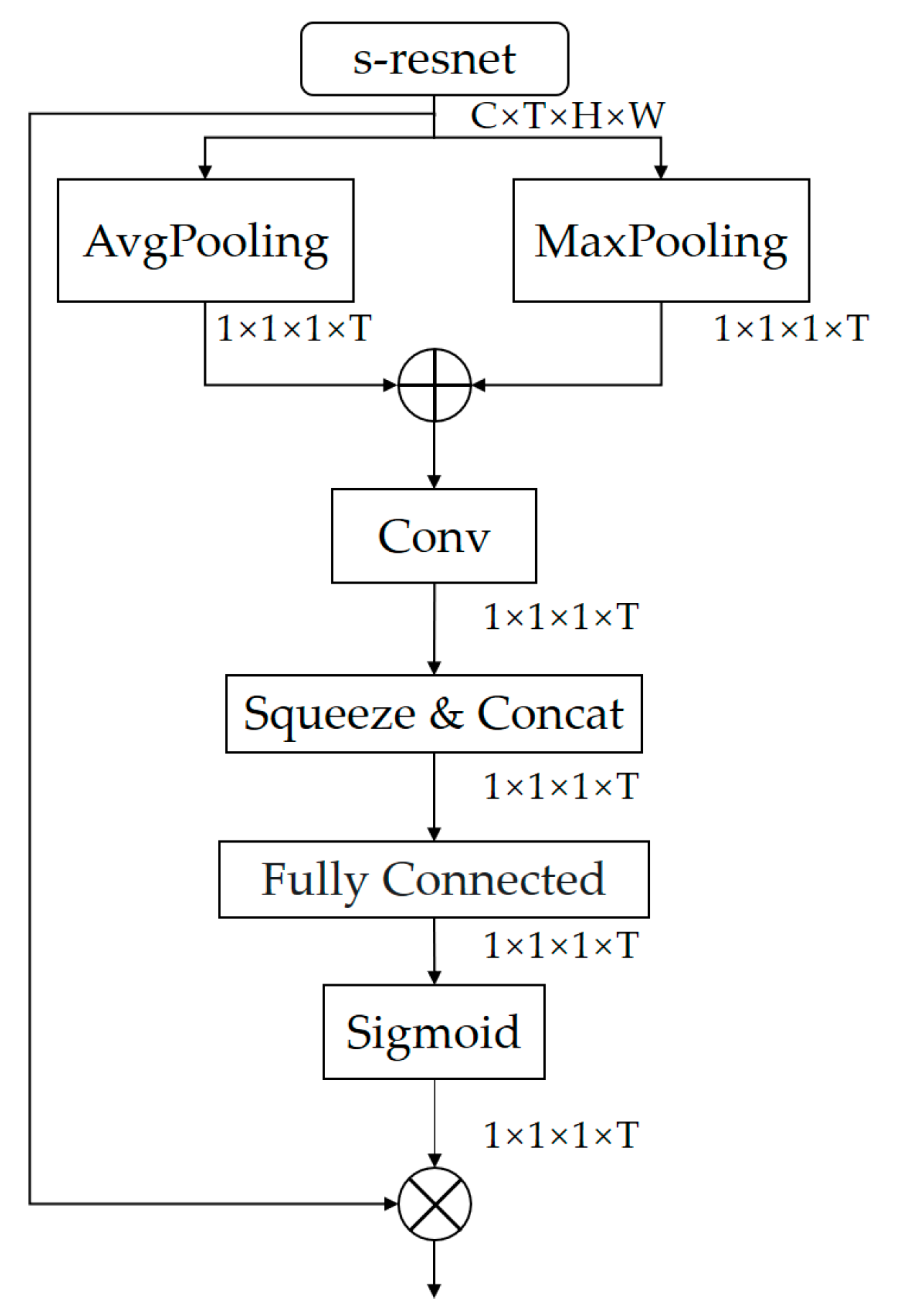 Sensors 23 01707 g005