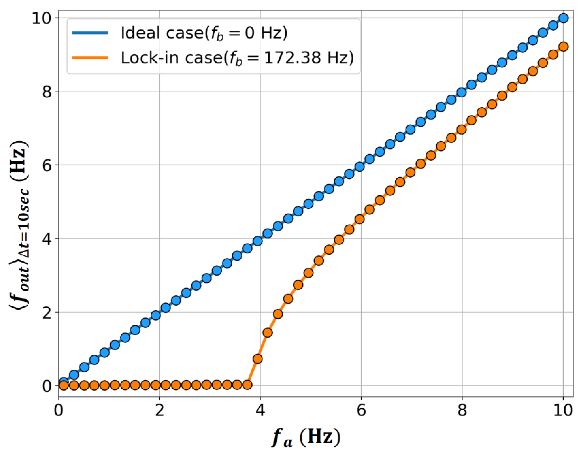 Sensors 23 01718 g001