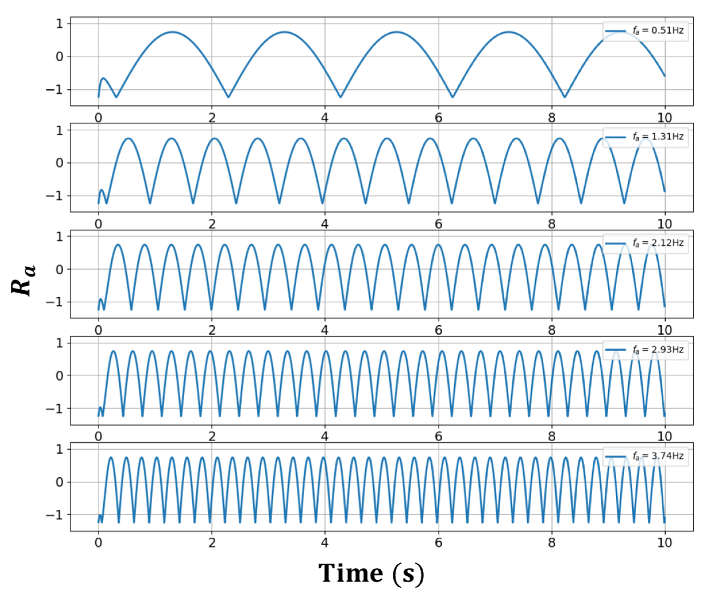 Sensors 23 01718 g002