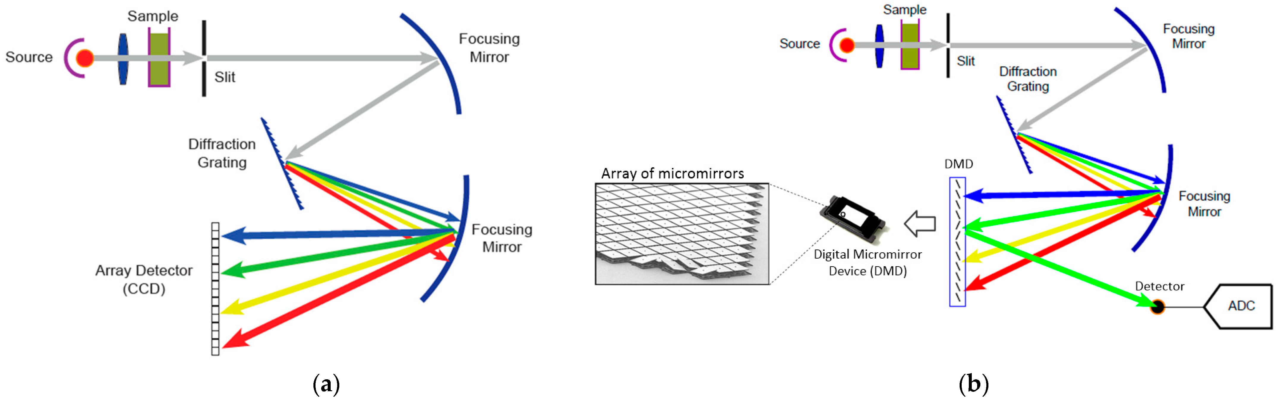Sensors 23 01728 g003