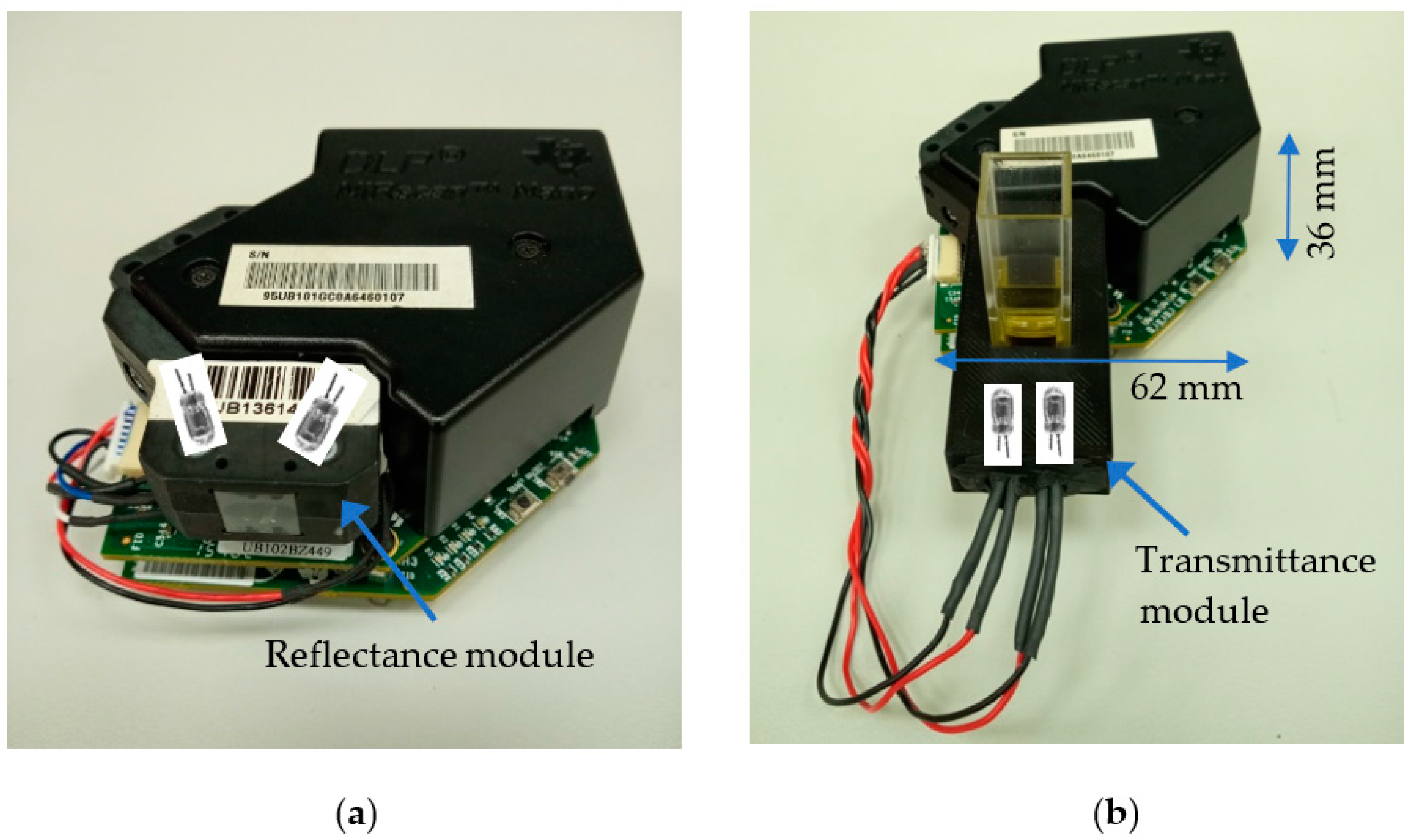 Sensors 23 01728 g004
