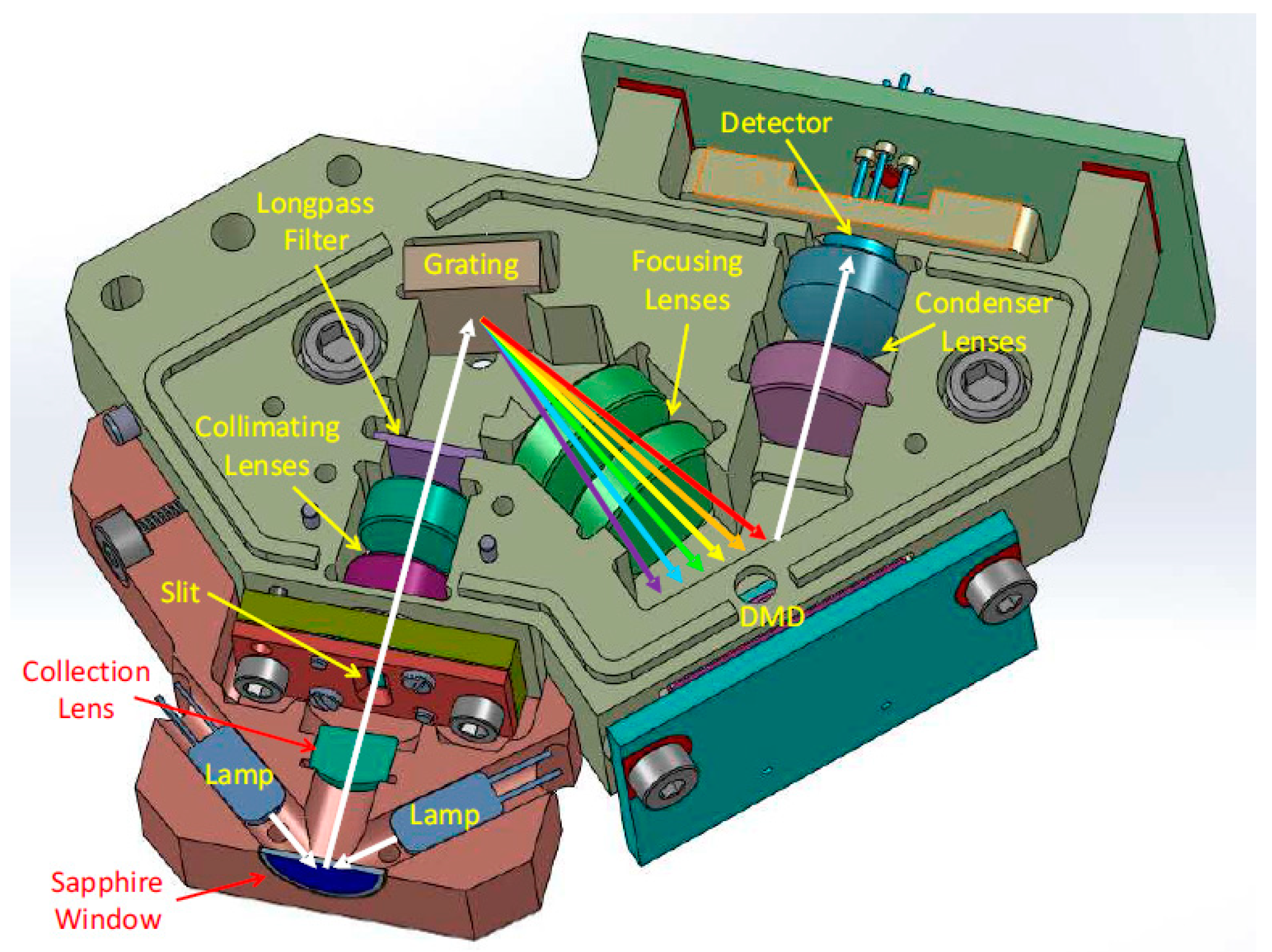 Sensors 23 01728 g005