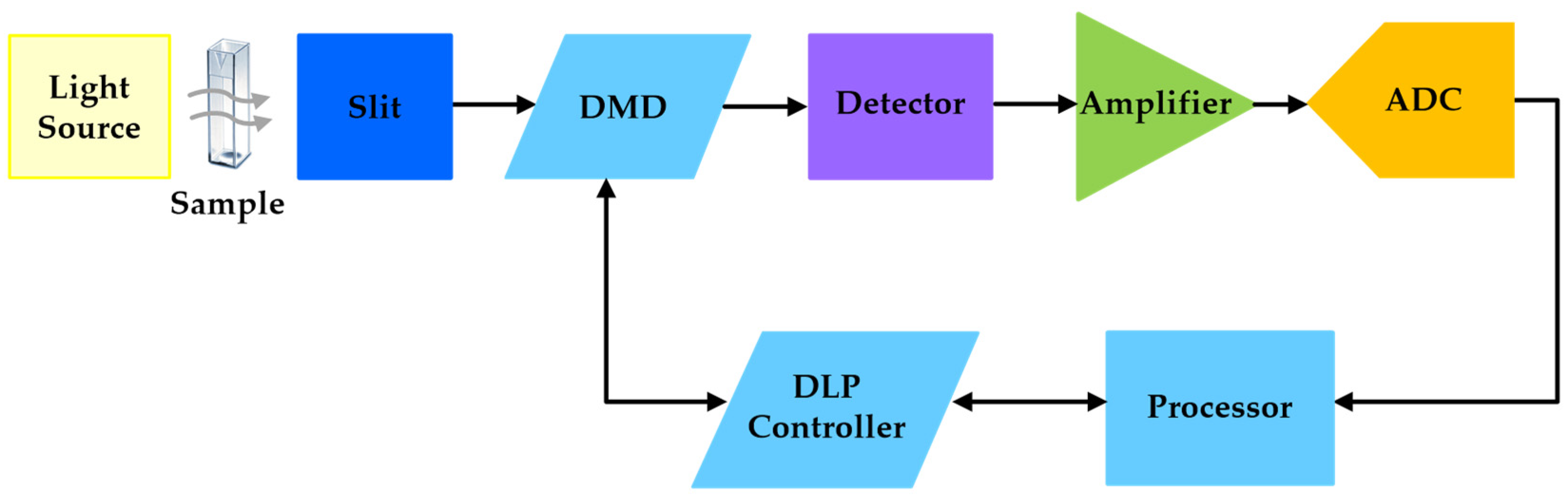Sensors 23 01728 g006