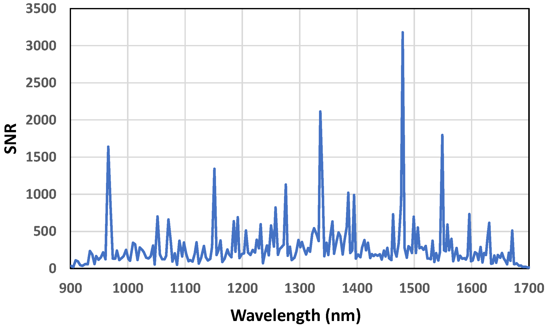 Sensors 23 01728 g010