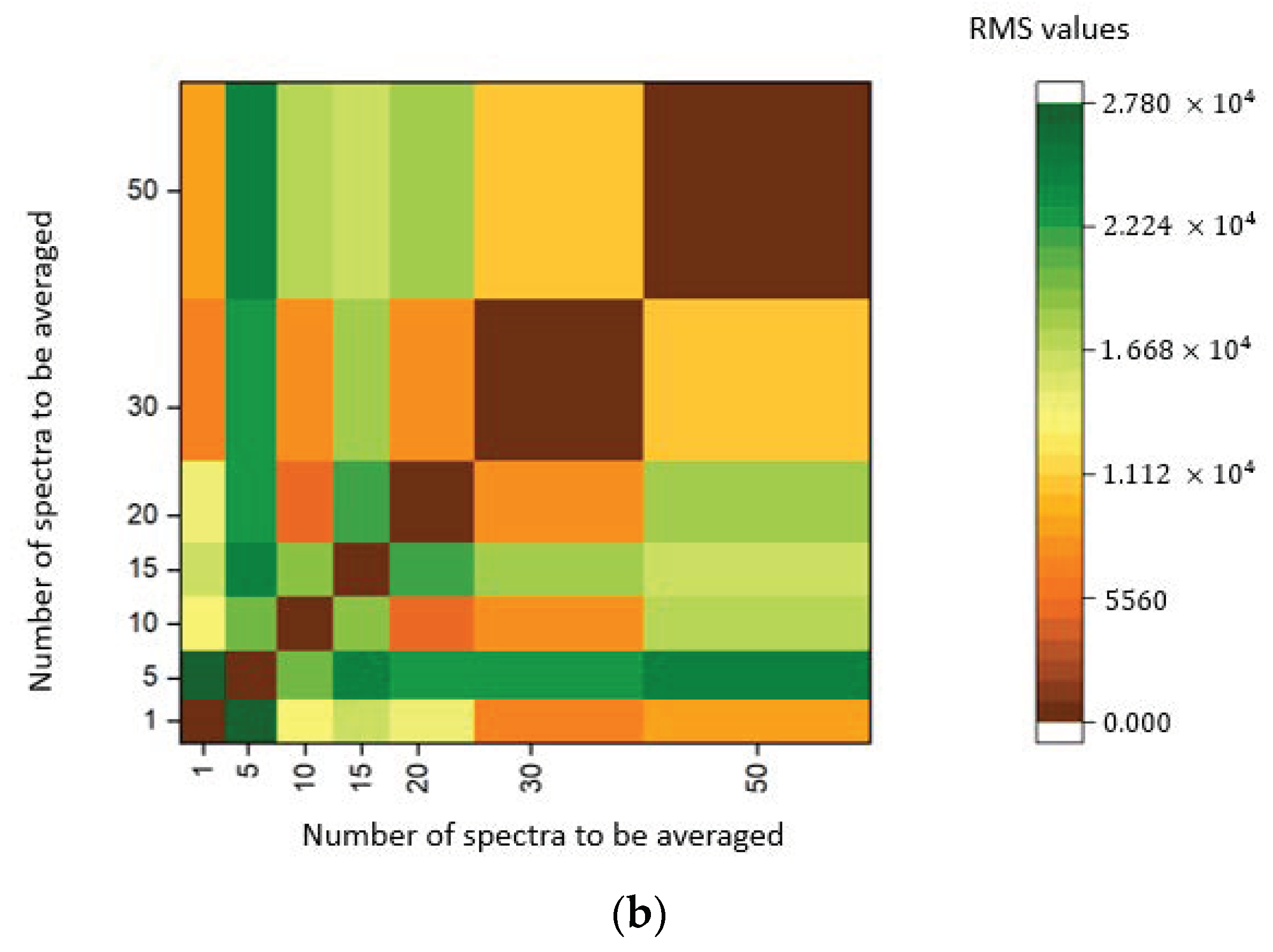 Sensors 23 01728 g011b