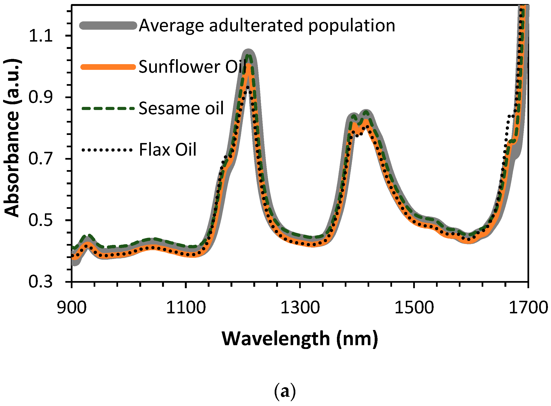 Sensors 23 01728 g012a