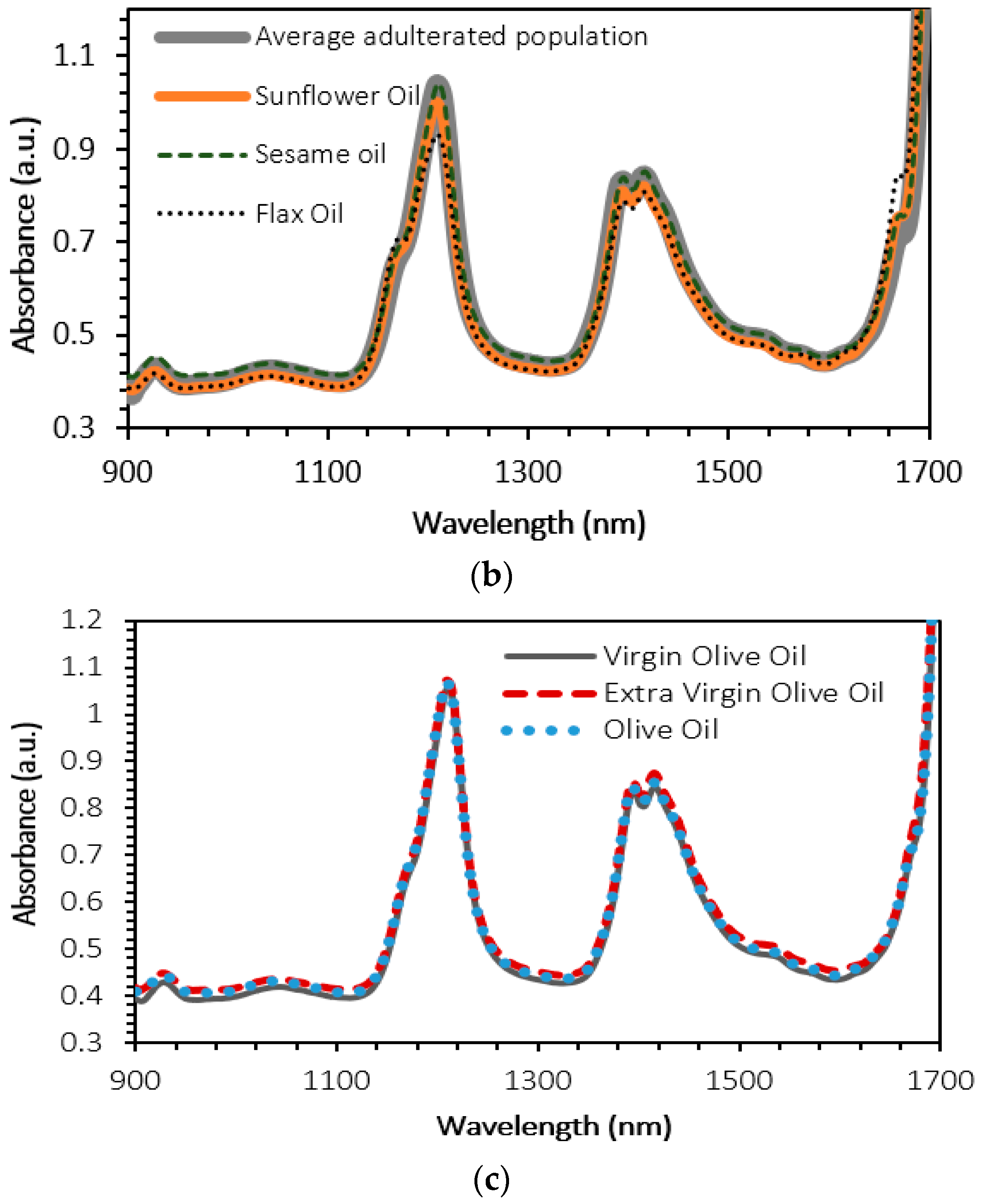Sensors 23 01728 g012b