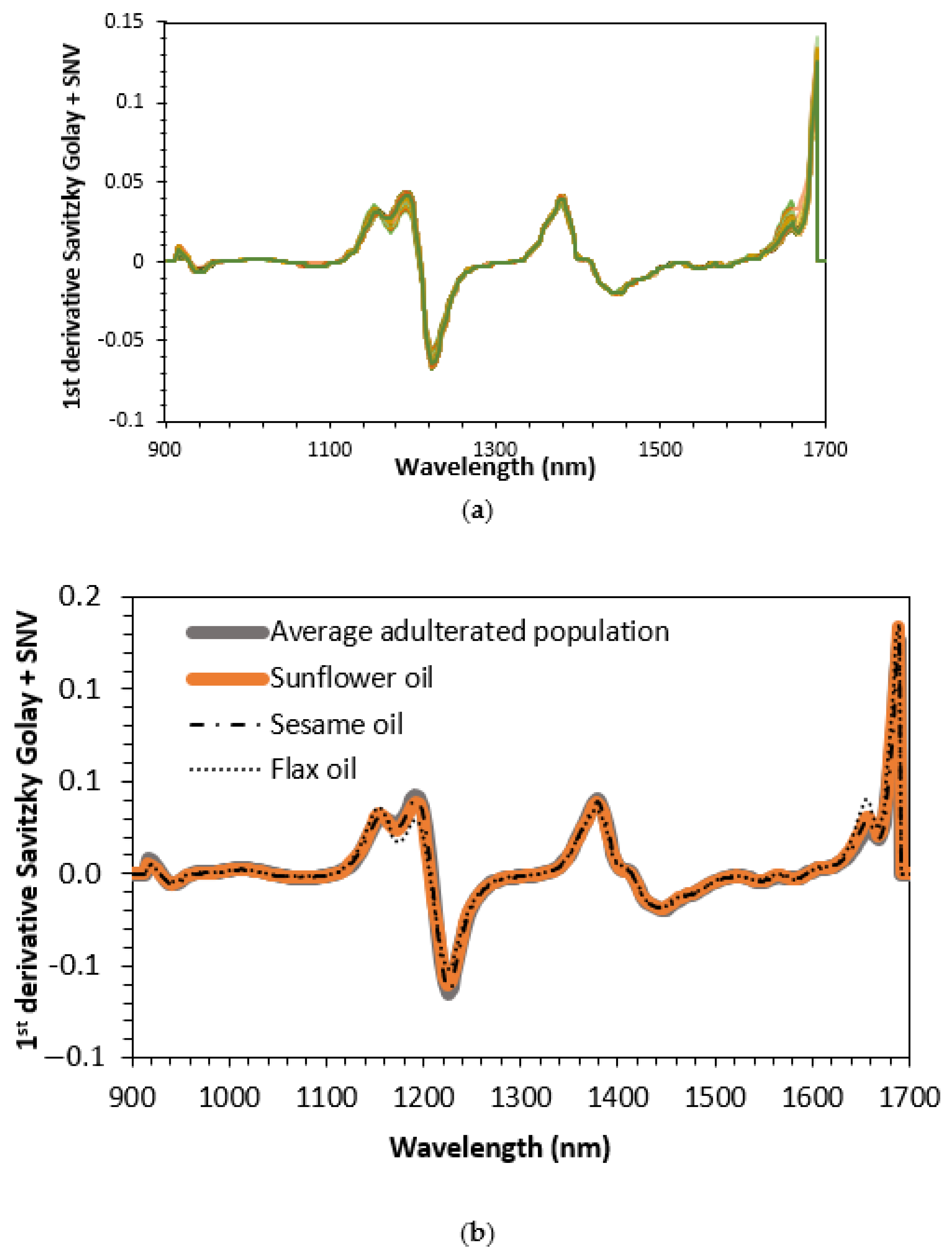 Sensors 23 01728 g013a