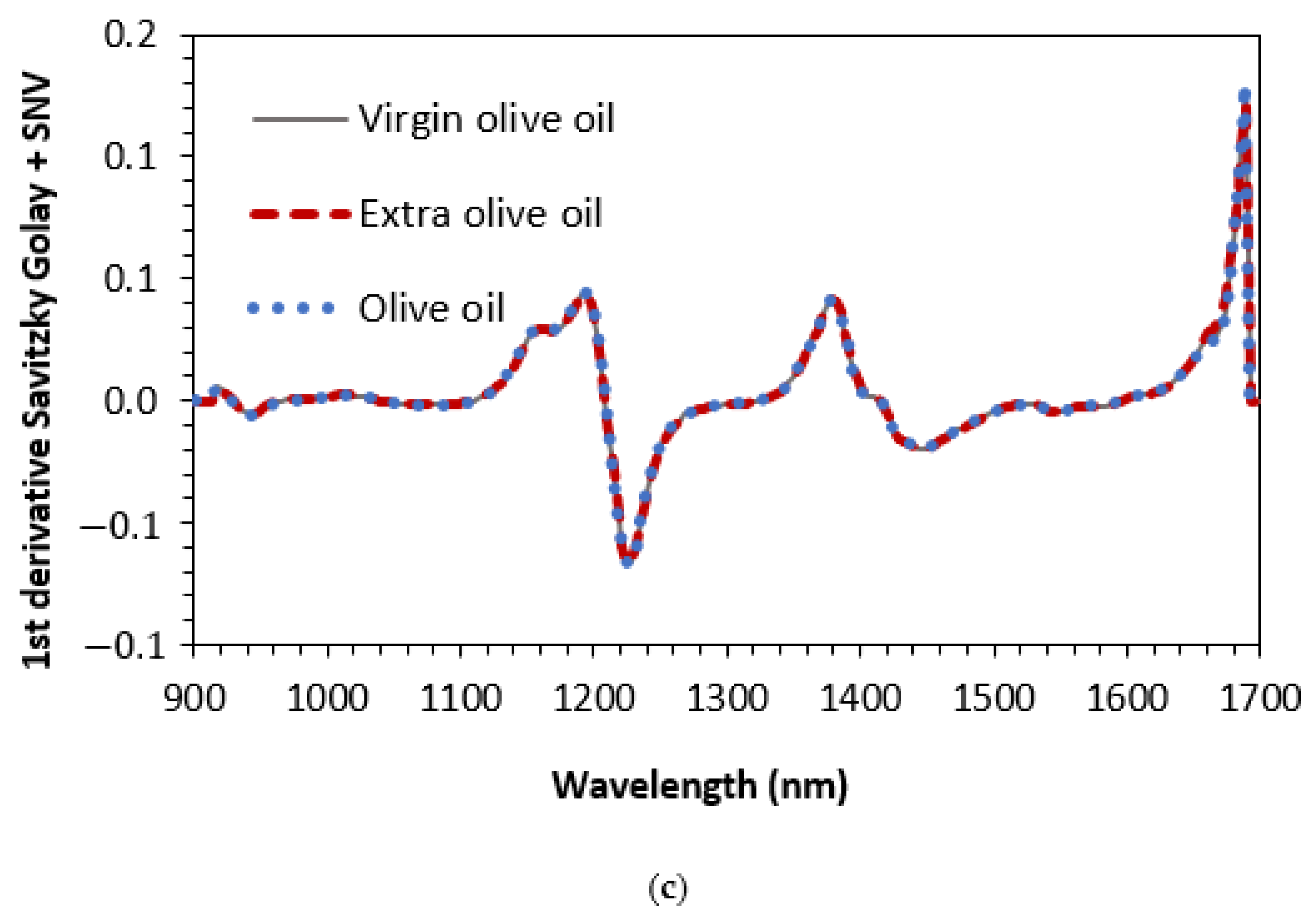 Sensors 23 01728 g013b