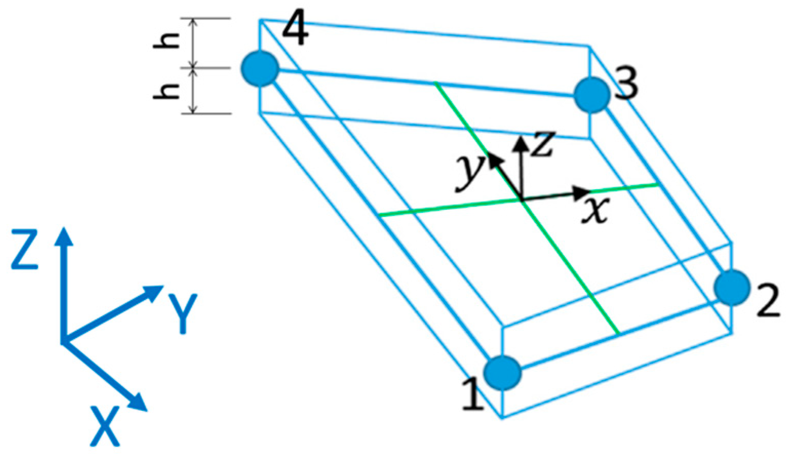 Sensors 23 01733 g001