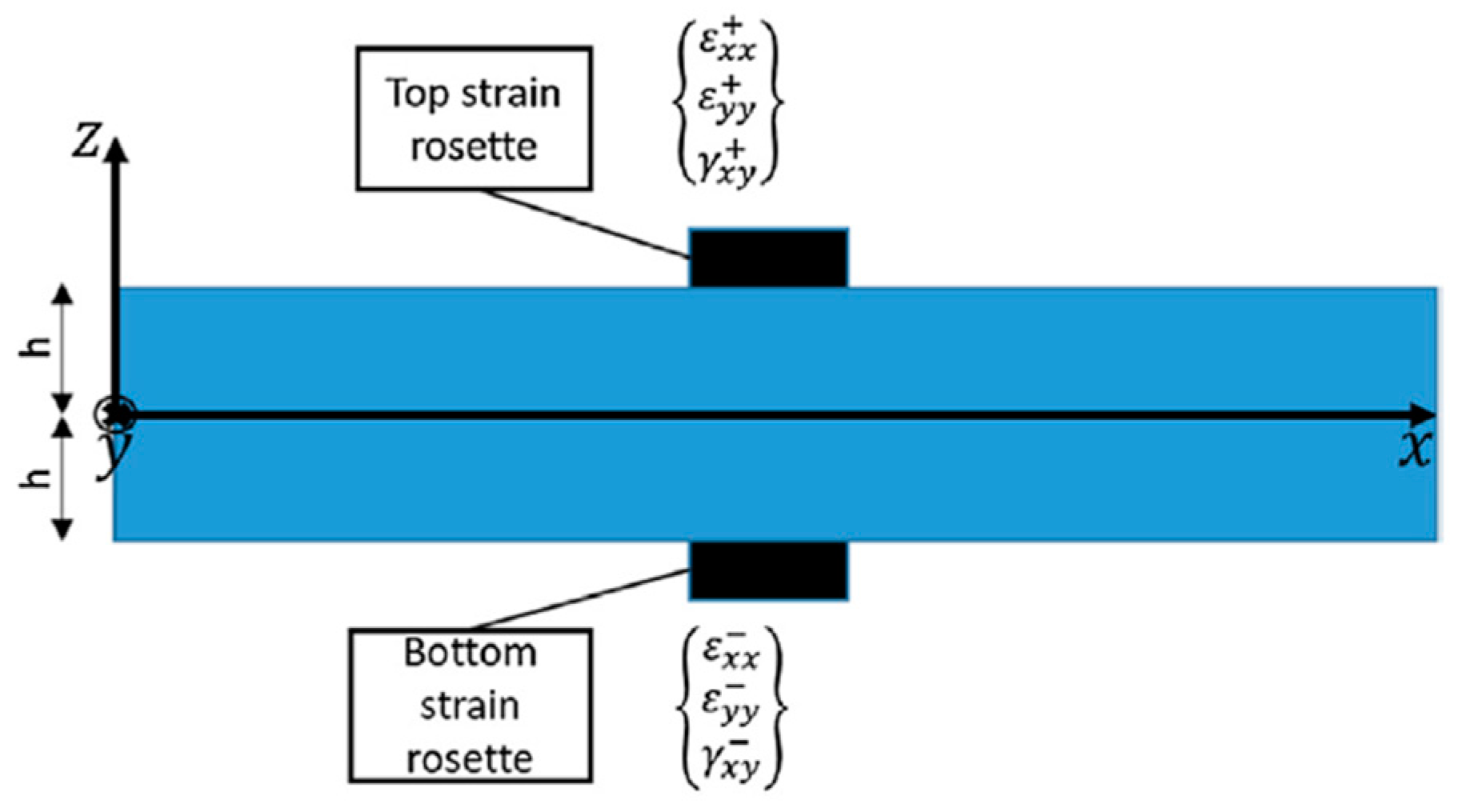 Sensors 23 01733 g002