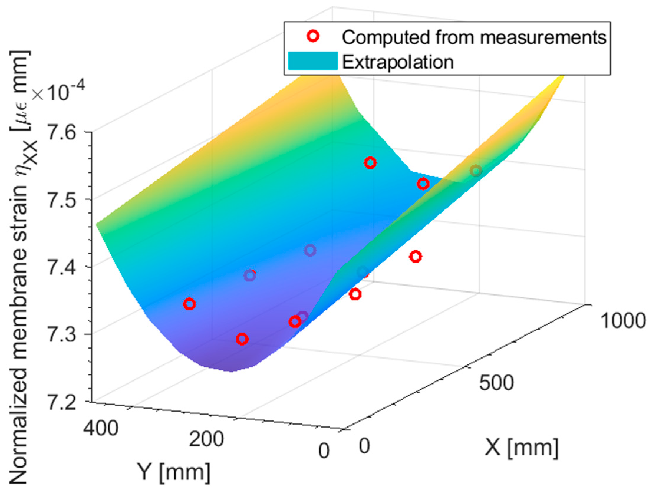 Sensors 23 01733 g006