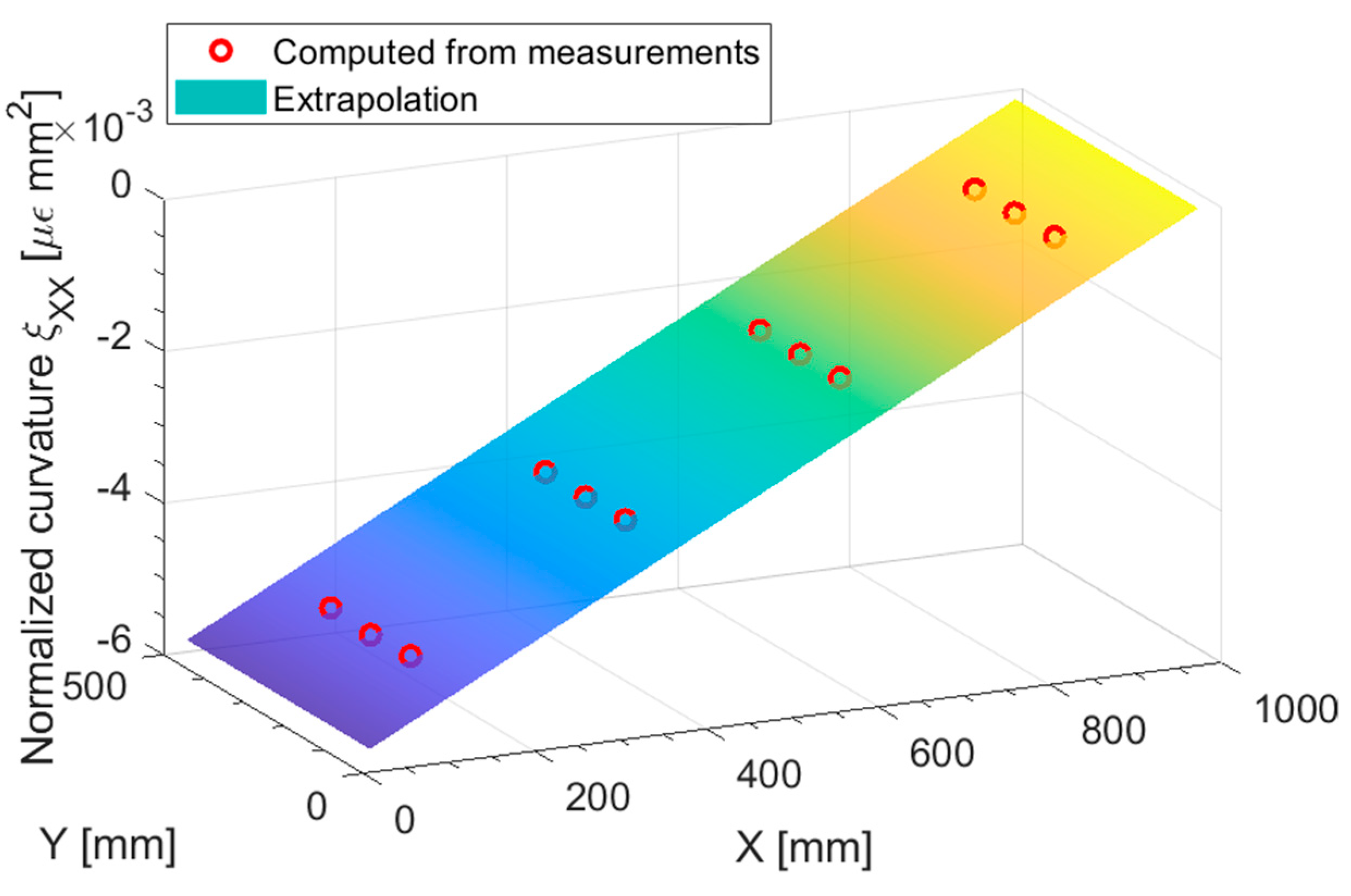 Sensors 23 01733 g010