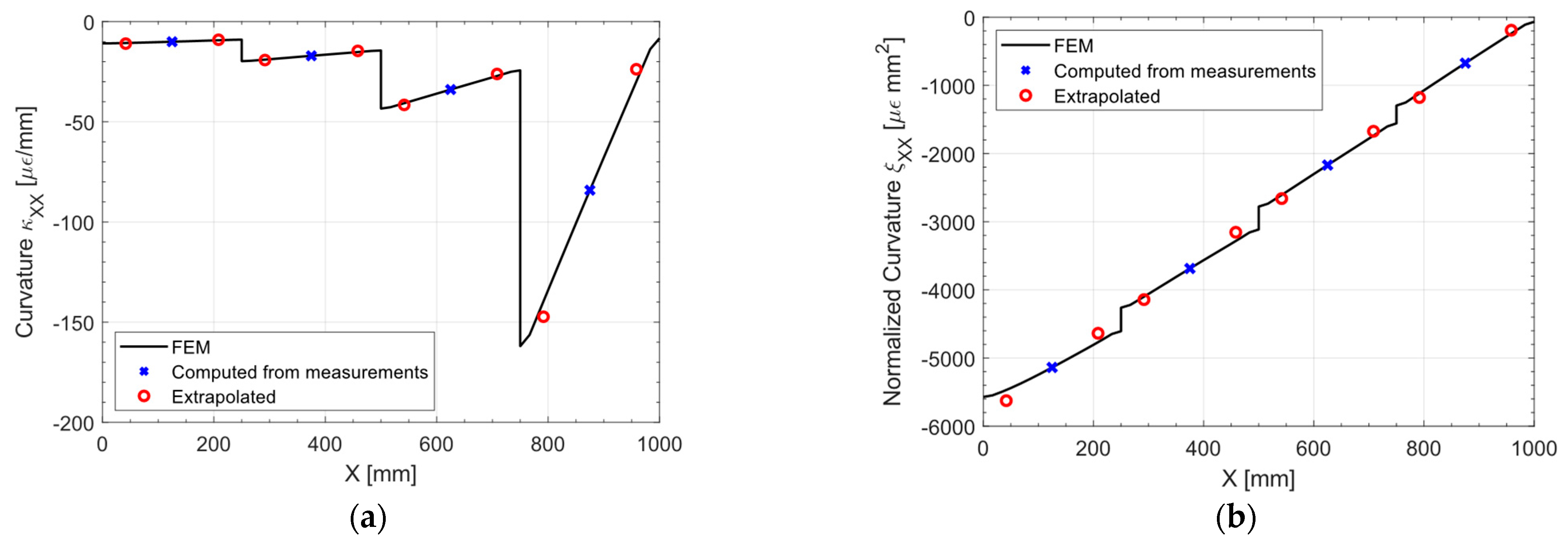 Sensors 23 01733 g011