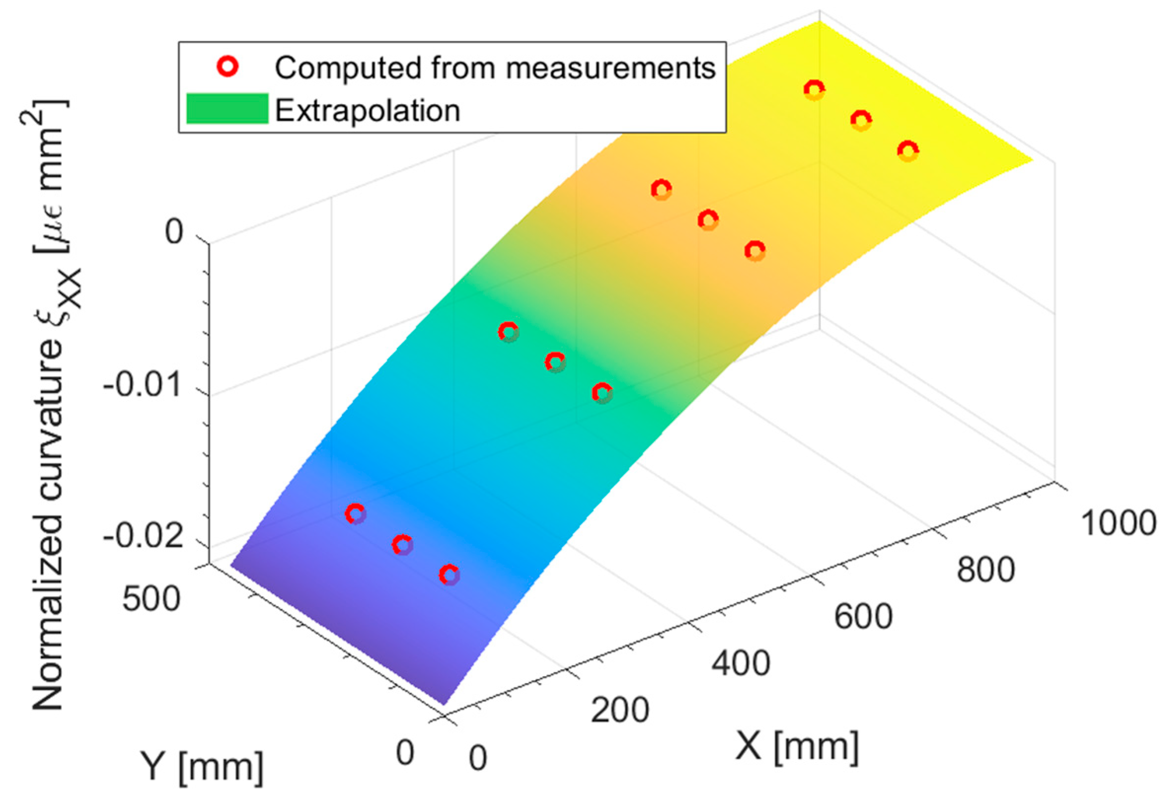 Sensors 23 01733 g014