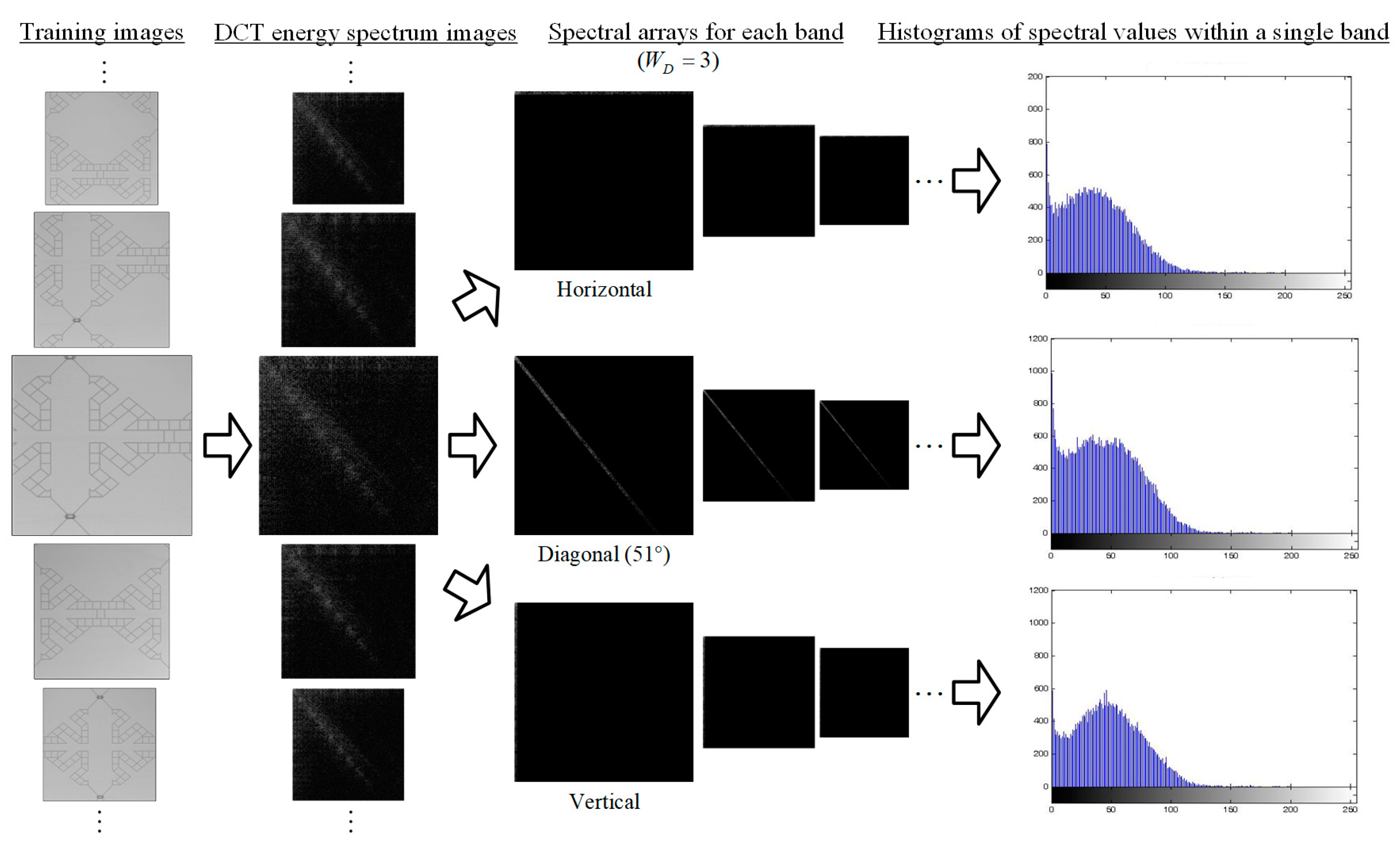 Sensors 23 01737 g008