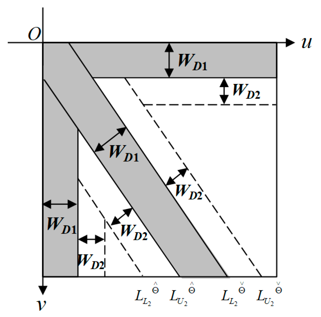 Sensors 23 01737 g010