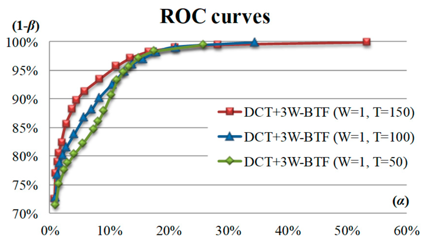 Sensors 23 01737 g012