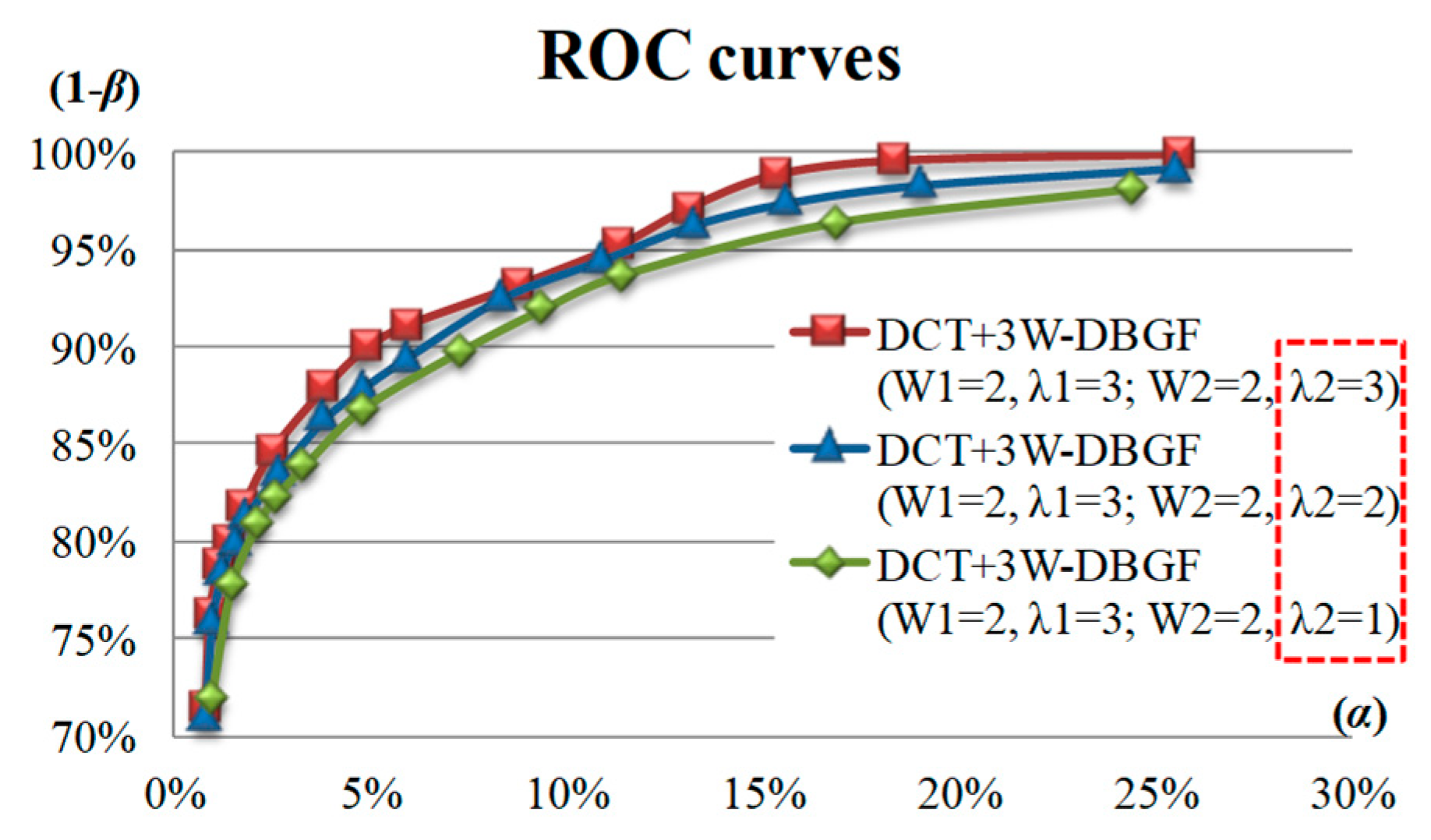 Sensors 23 01737 g013