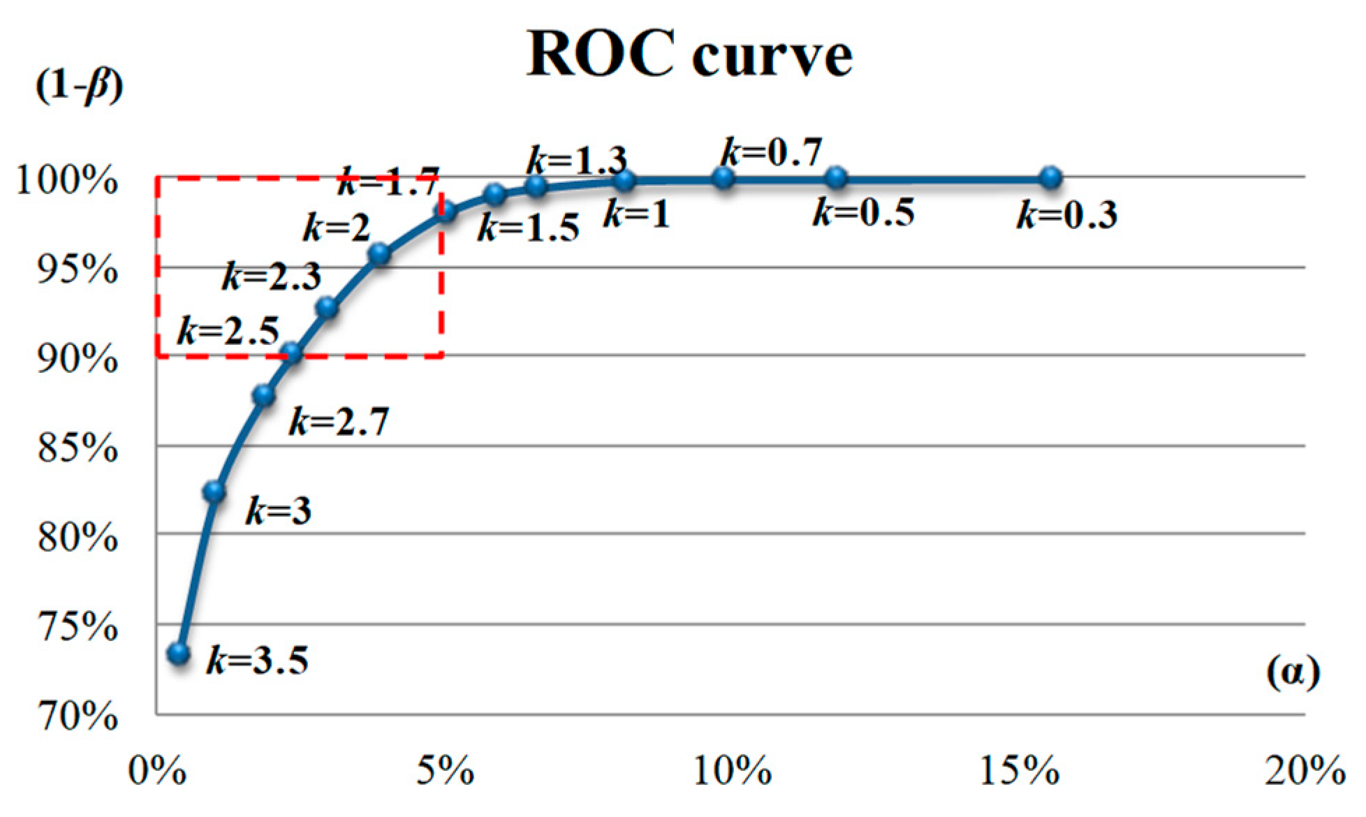 Sensors 23 01737 g014