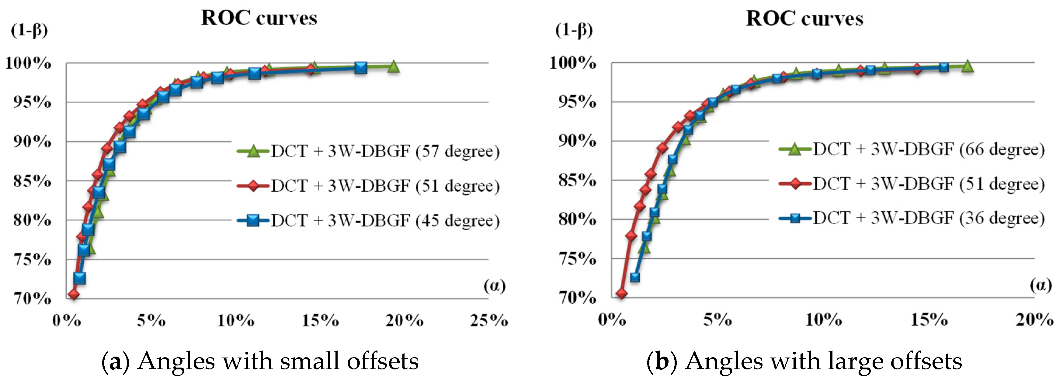 Sensors 23 01737 g017
