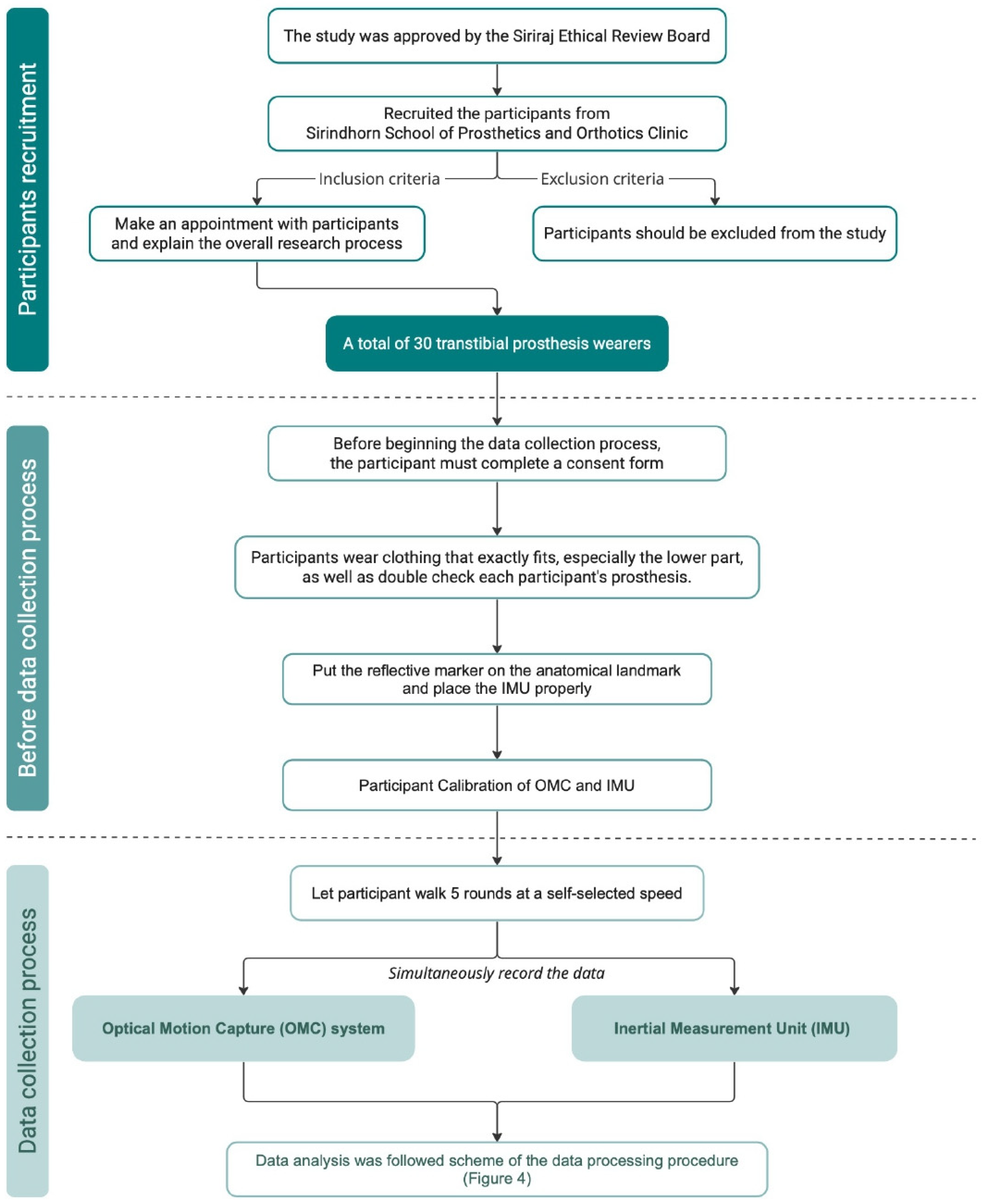 Sensors 23 01738 g001