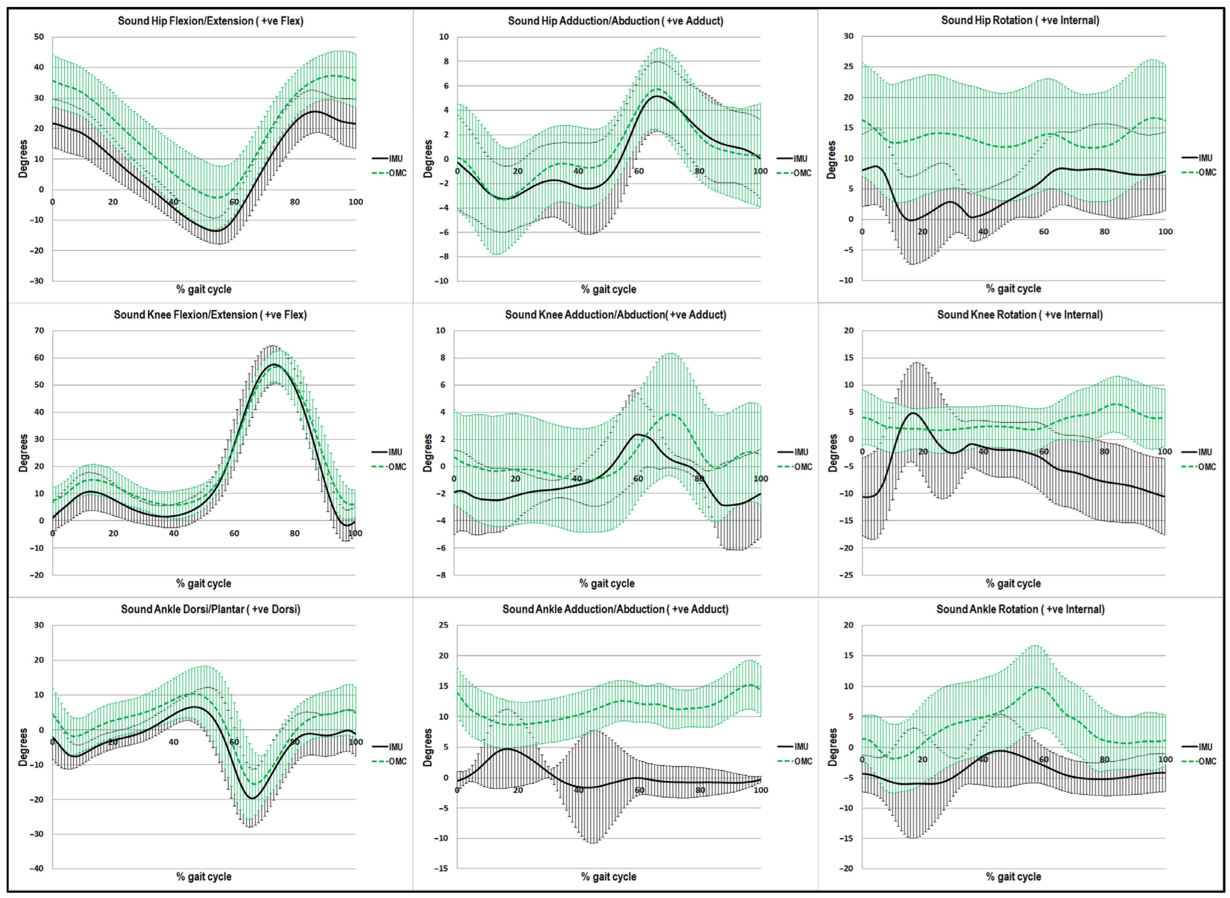 Sensors 23 01738 g006