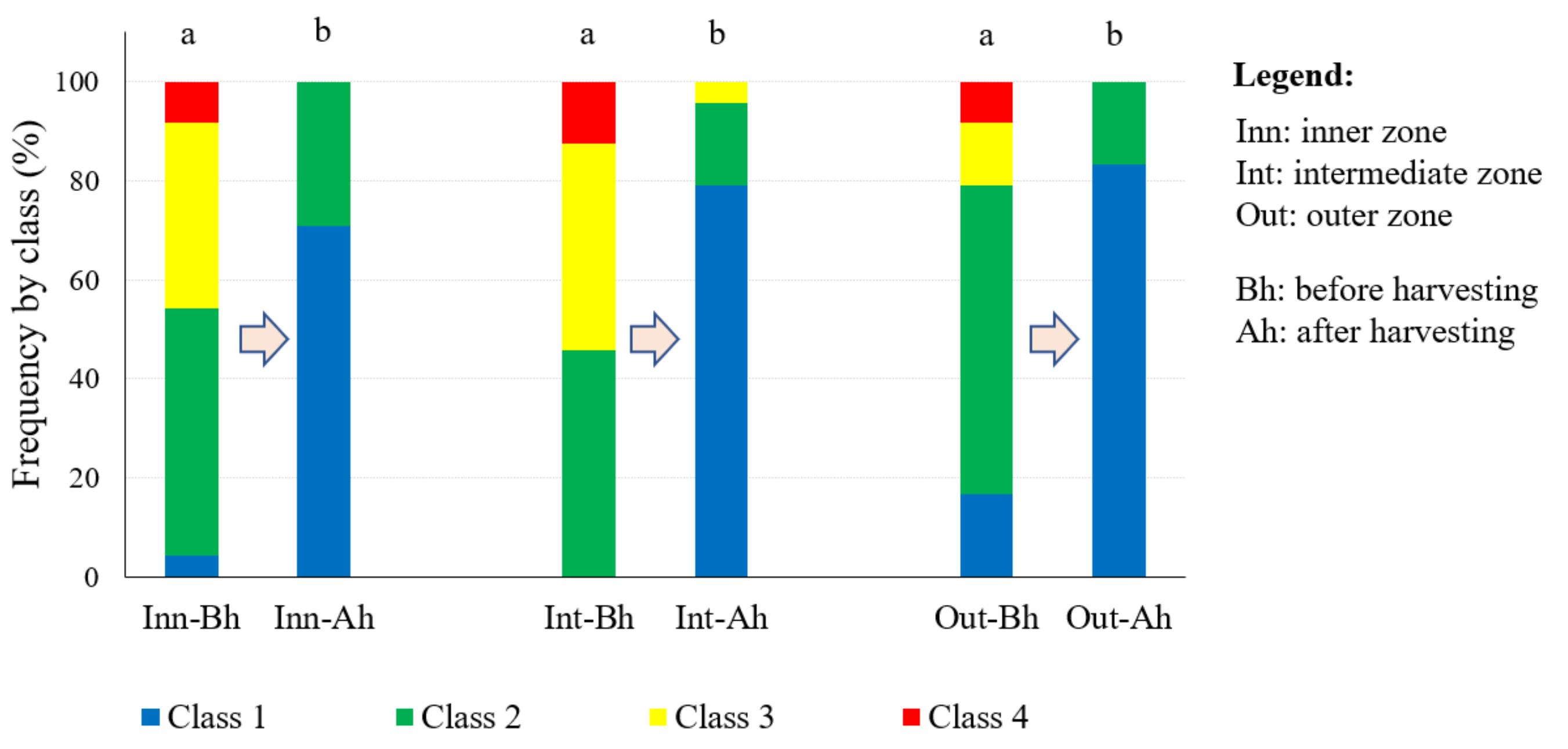 Sensors 23 01740 g003