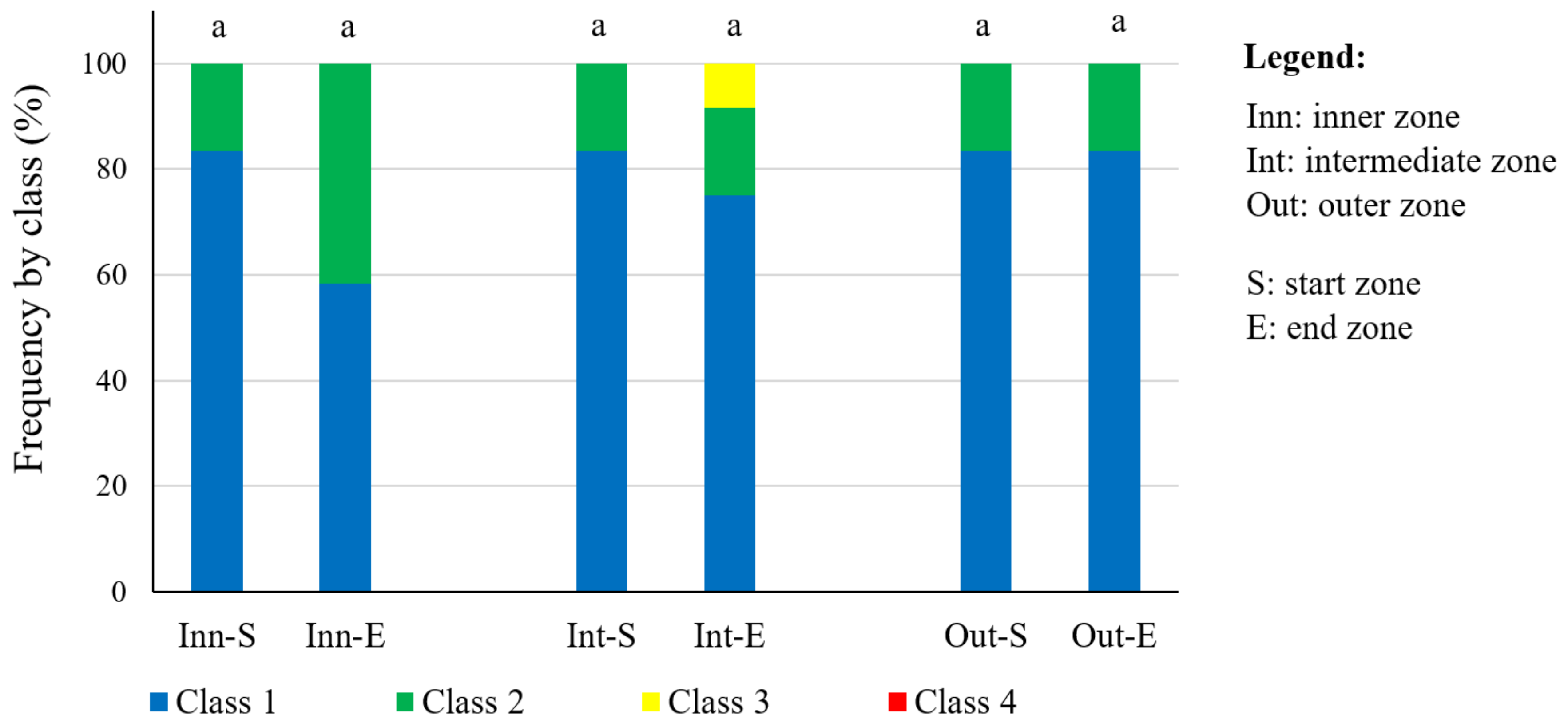 Sensors 23 01740 g004