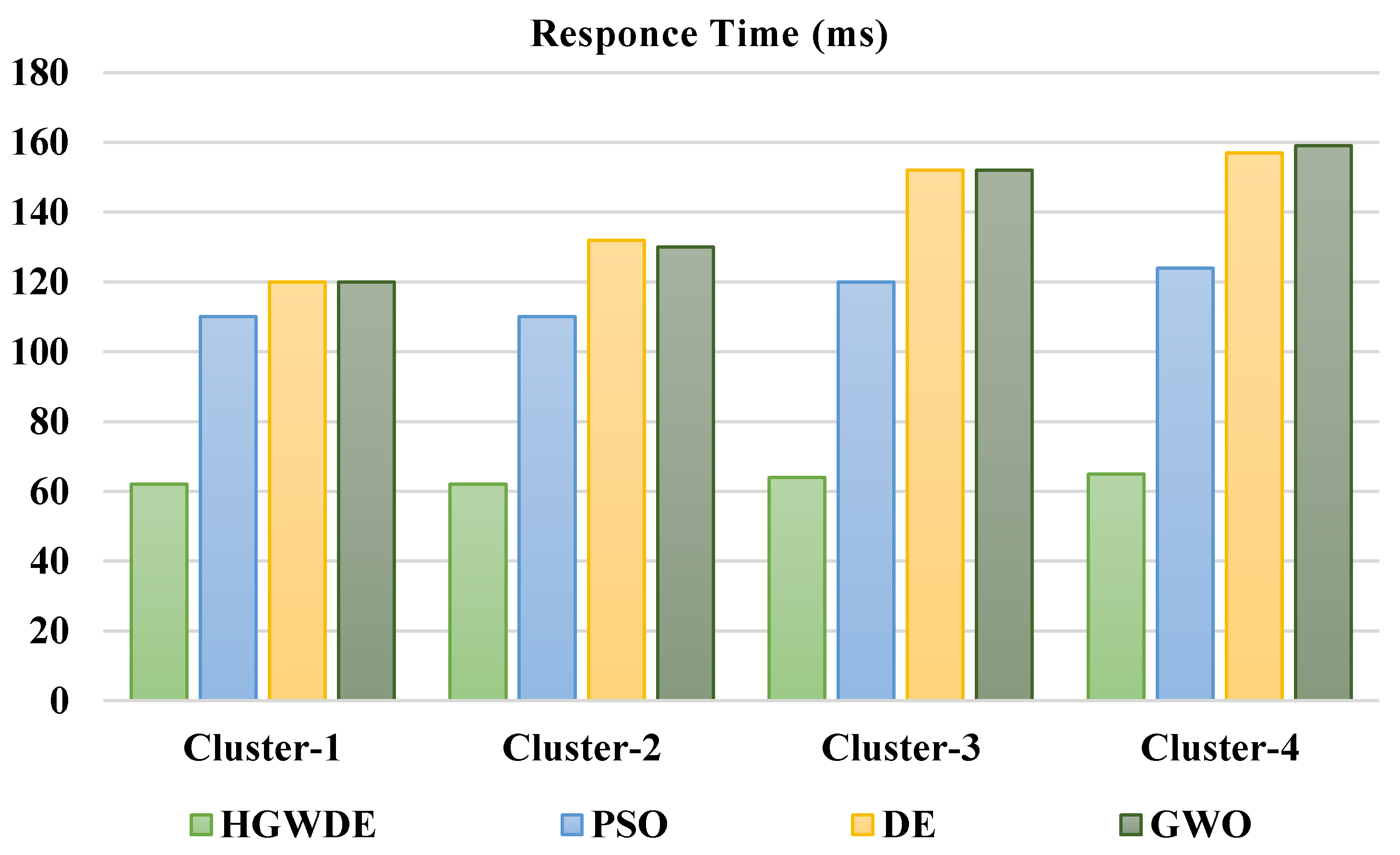 Sensors 23 01752 g002