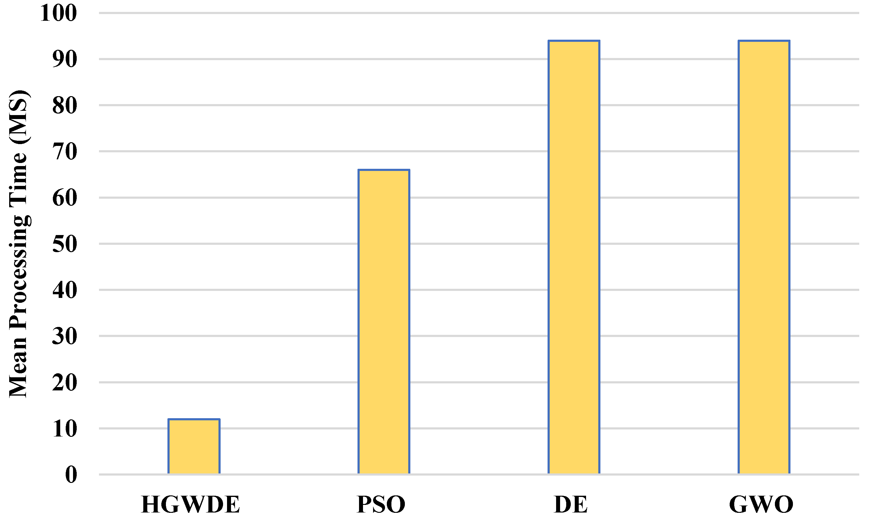 Sensors 23 01752 g005