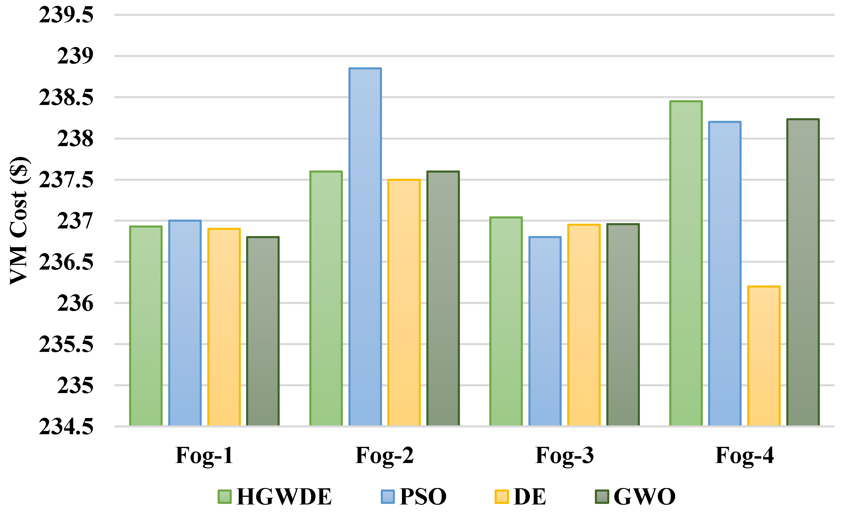 Sensors 23 01752 g006