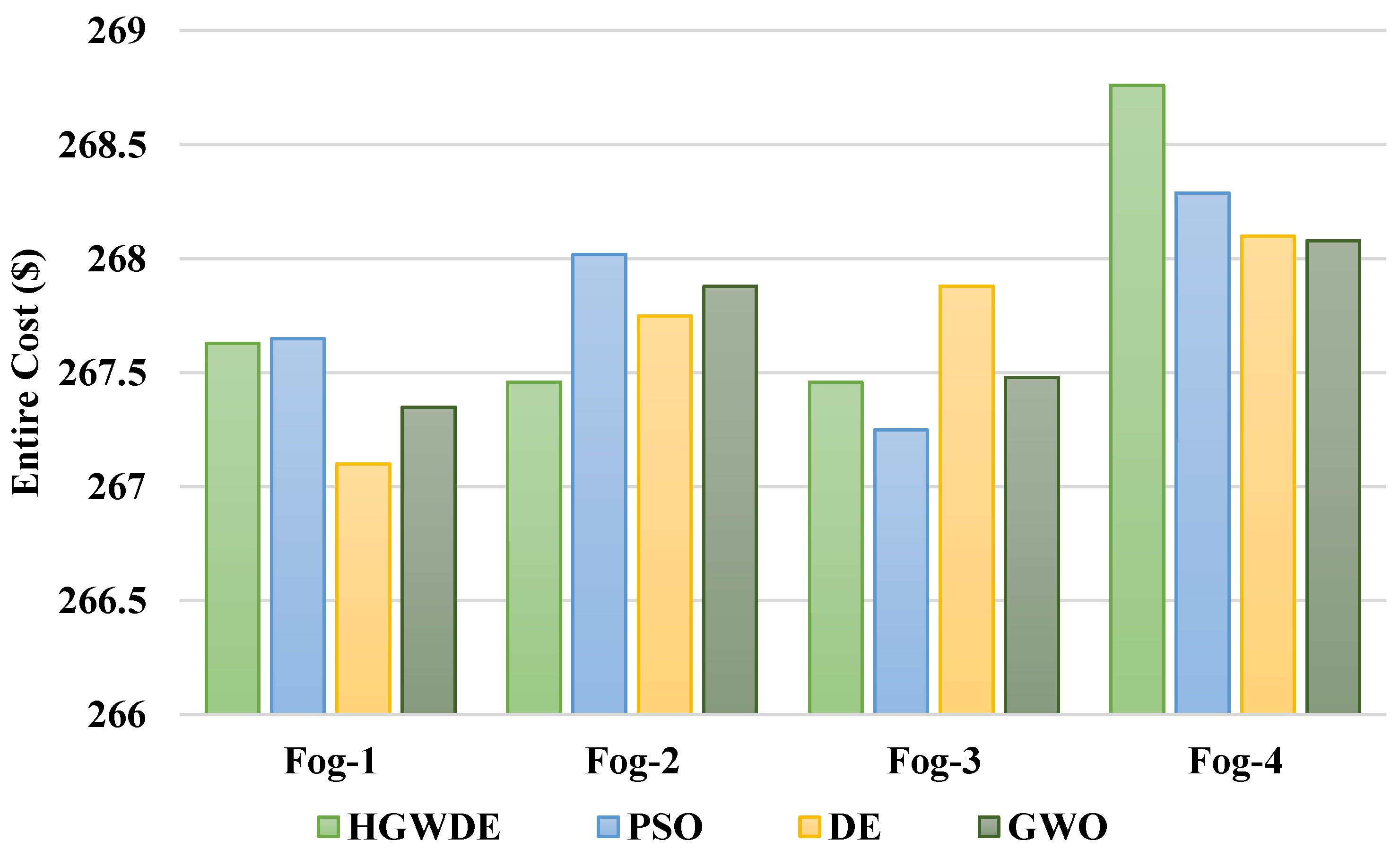Sensors 23 01752 g007