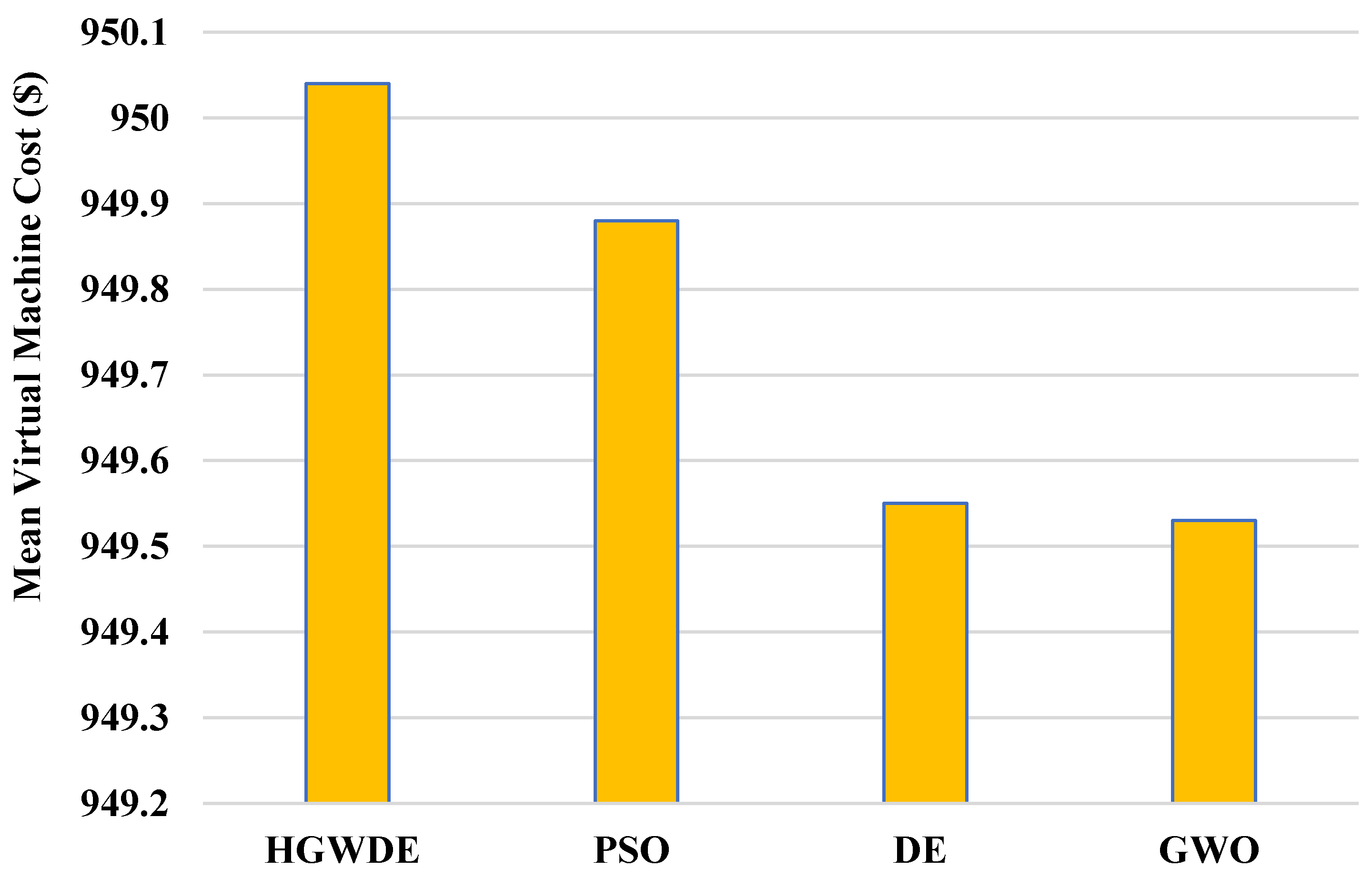 Sensors 23 01752 g008