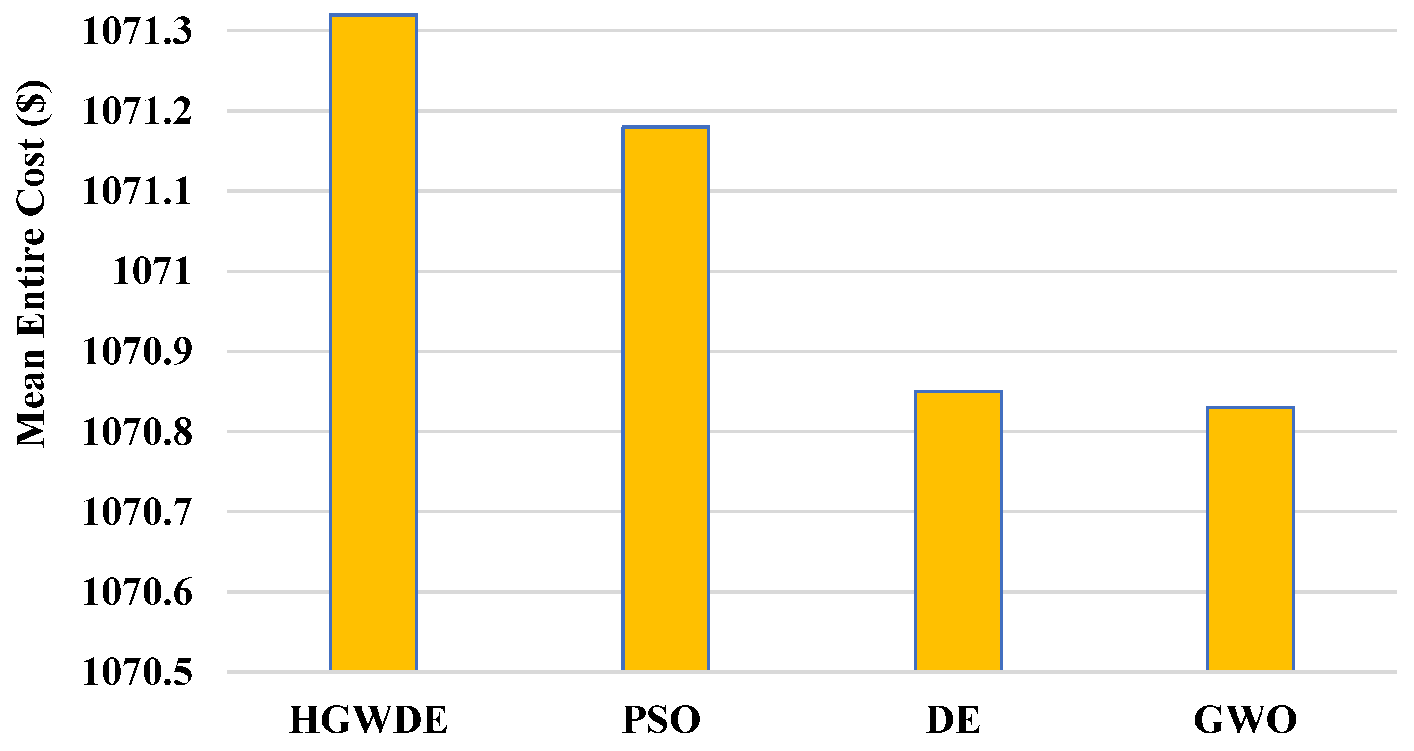 Sensors 23 01752 g009