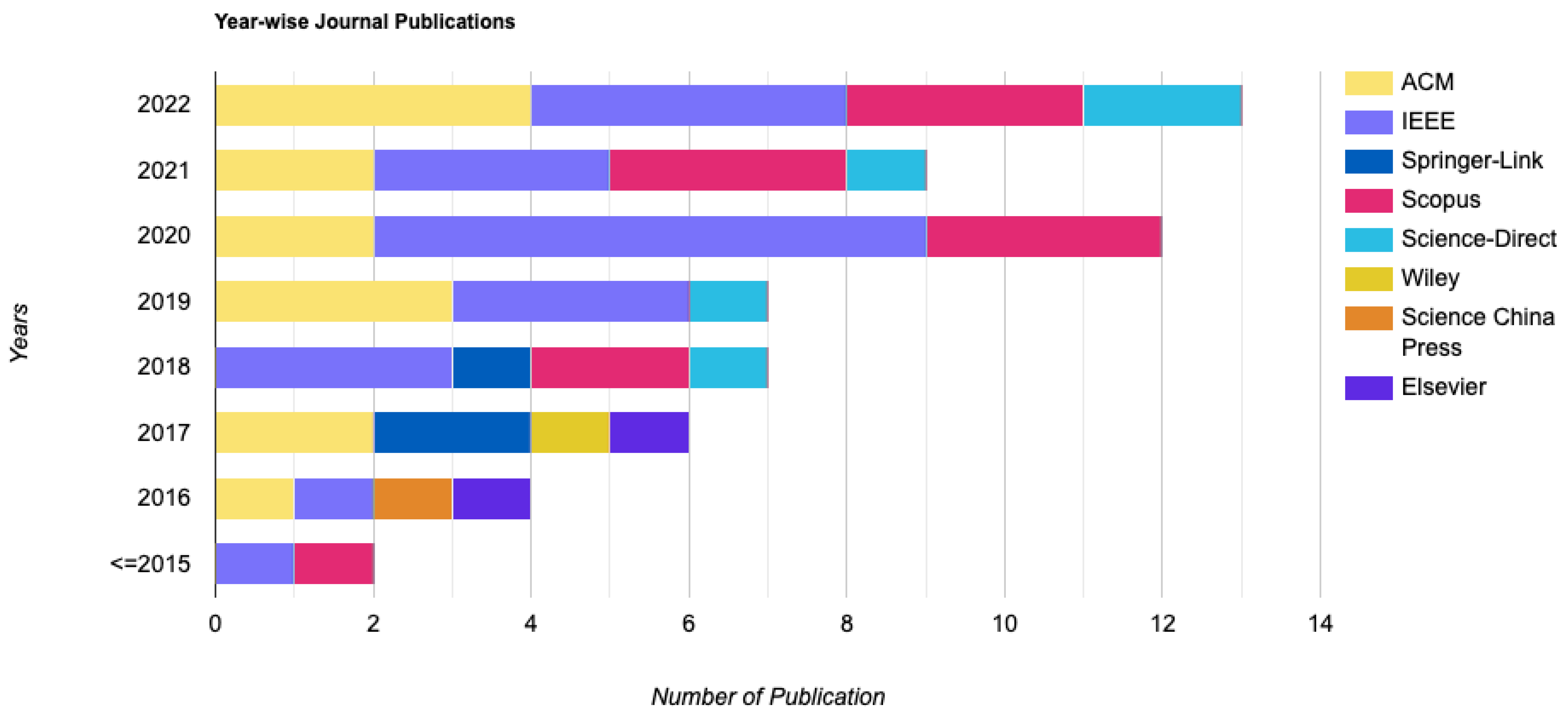 Sensors 23 01755 g002