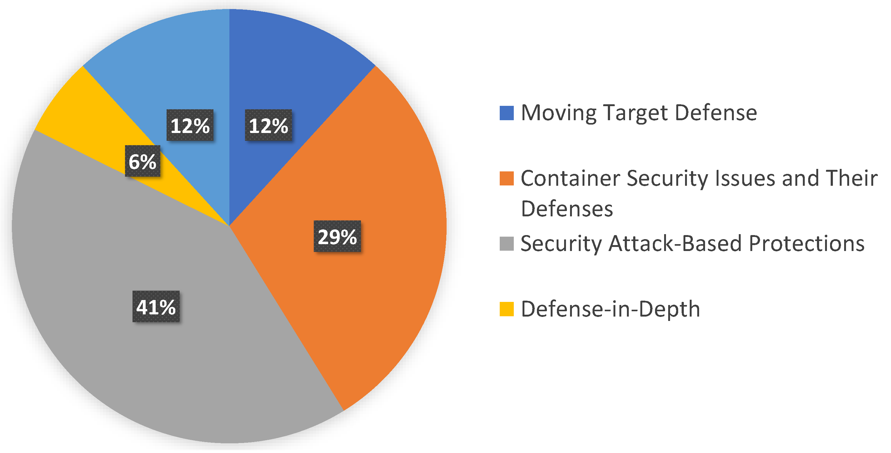Sensors 23 01755 g003