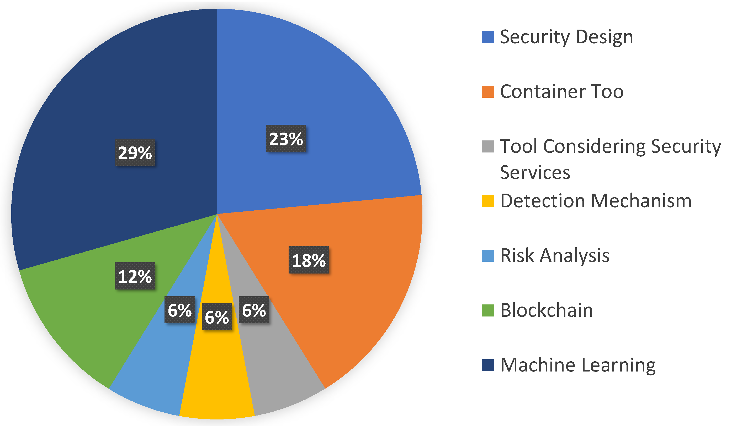 Sensors 23 01755 g005