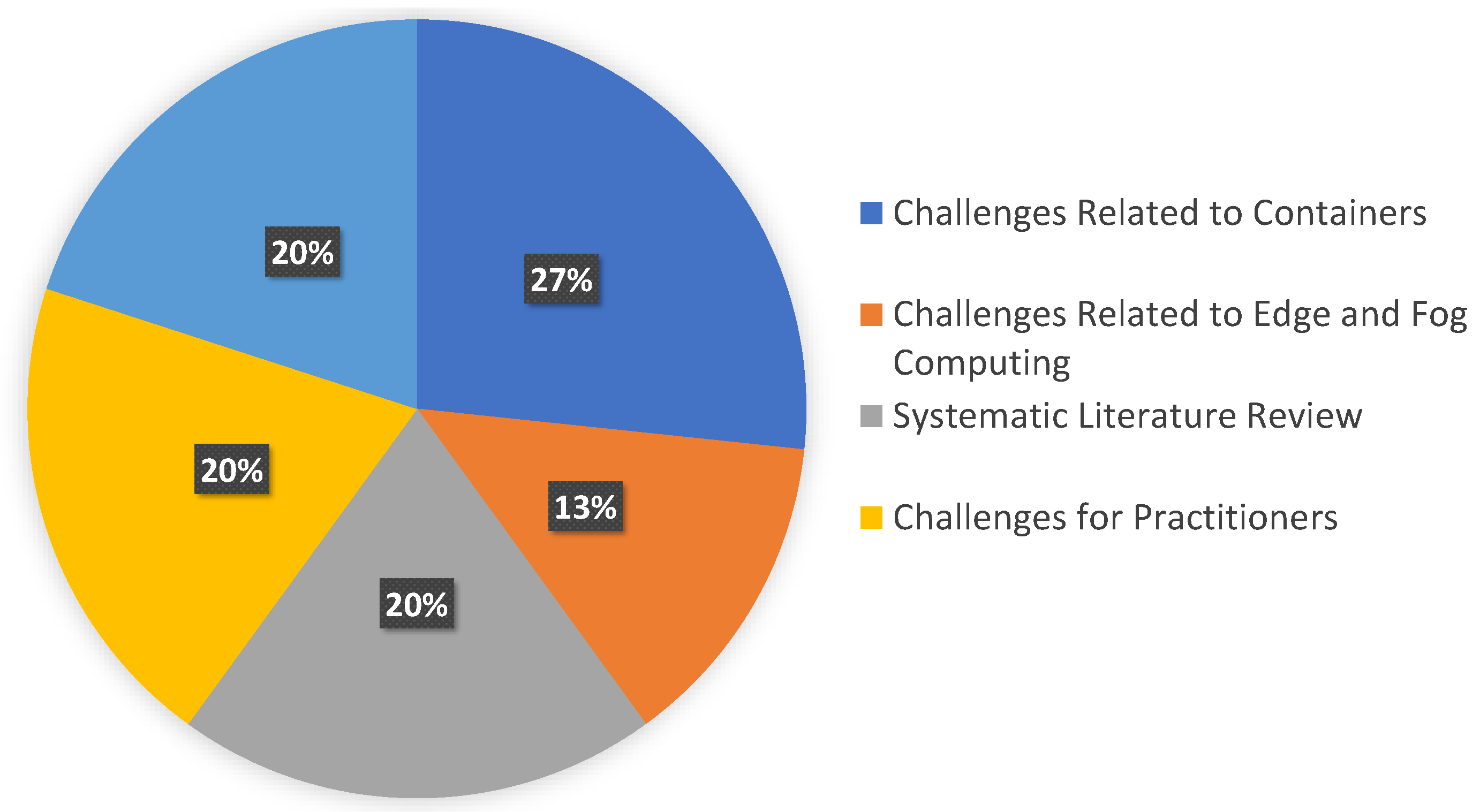 Sensors 23 01755 g006