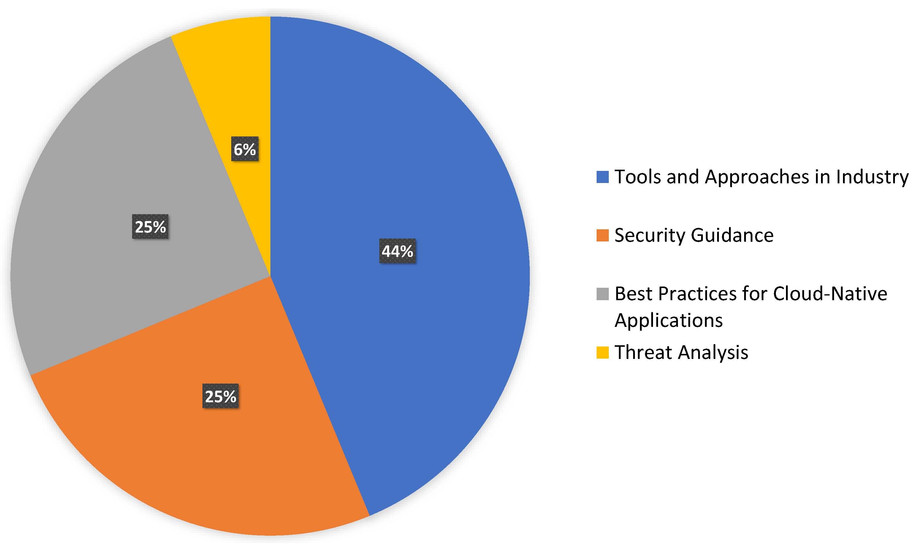 Sensors 23 01755 g007