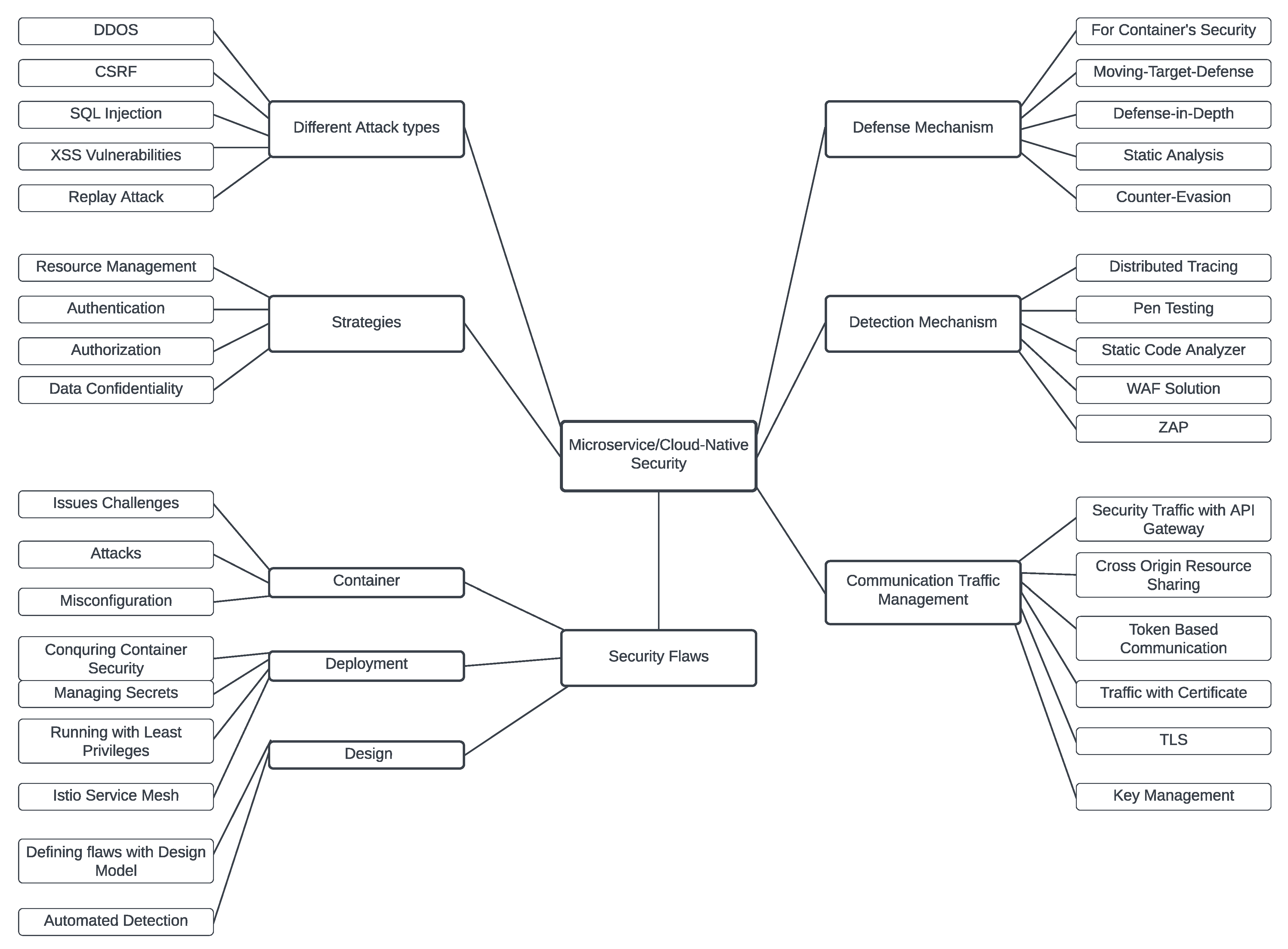 Sensors 23 01755 g008