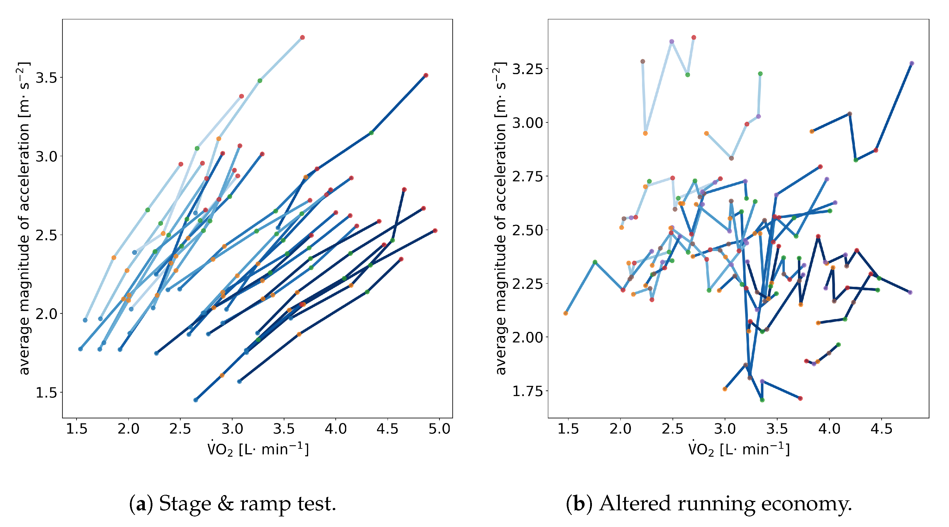 Sensors 23 01756 g004