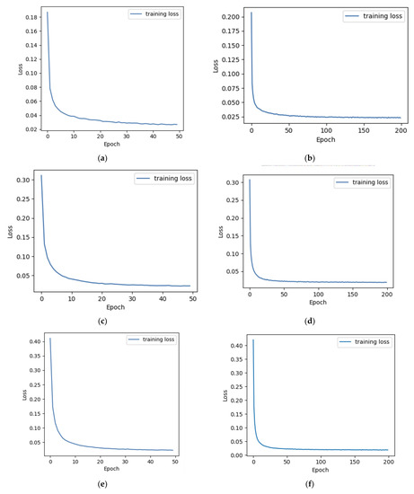 Sensors 23 01764 g0a2a 550
