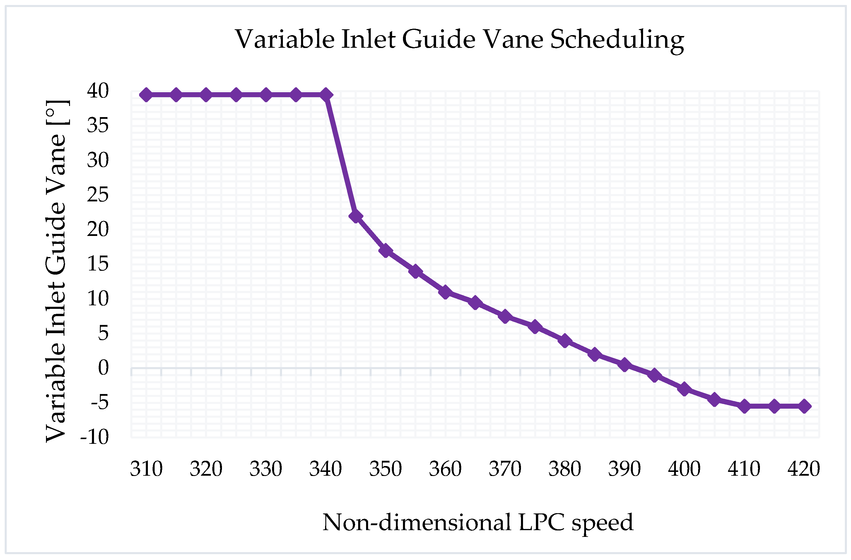 Sensors 23 01767 g004
