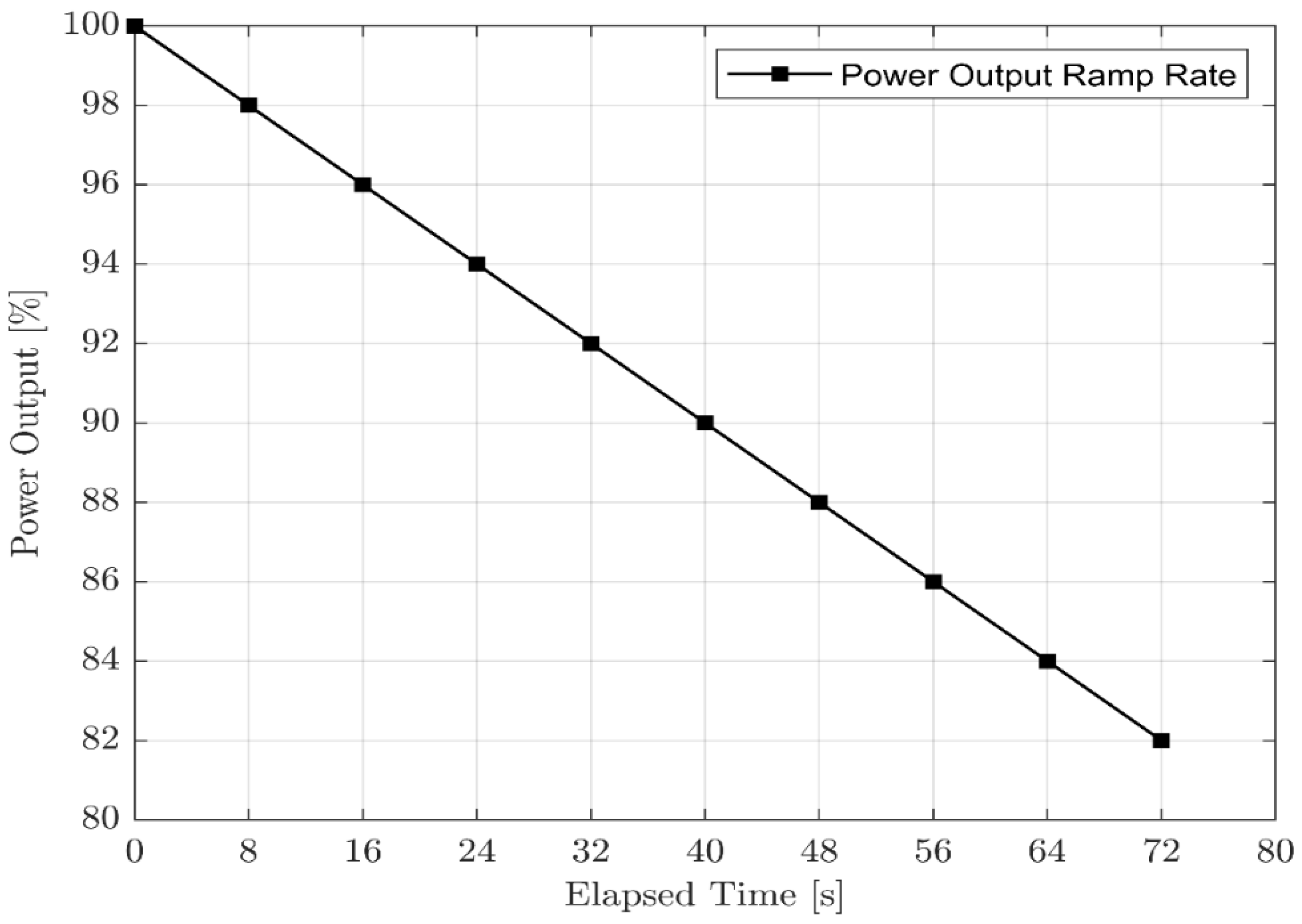 Sensors 23 01767 g007