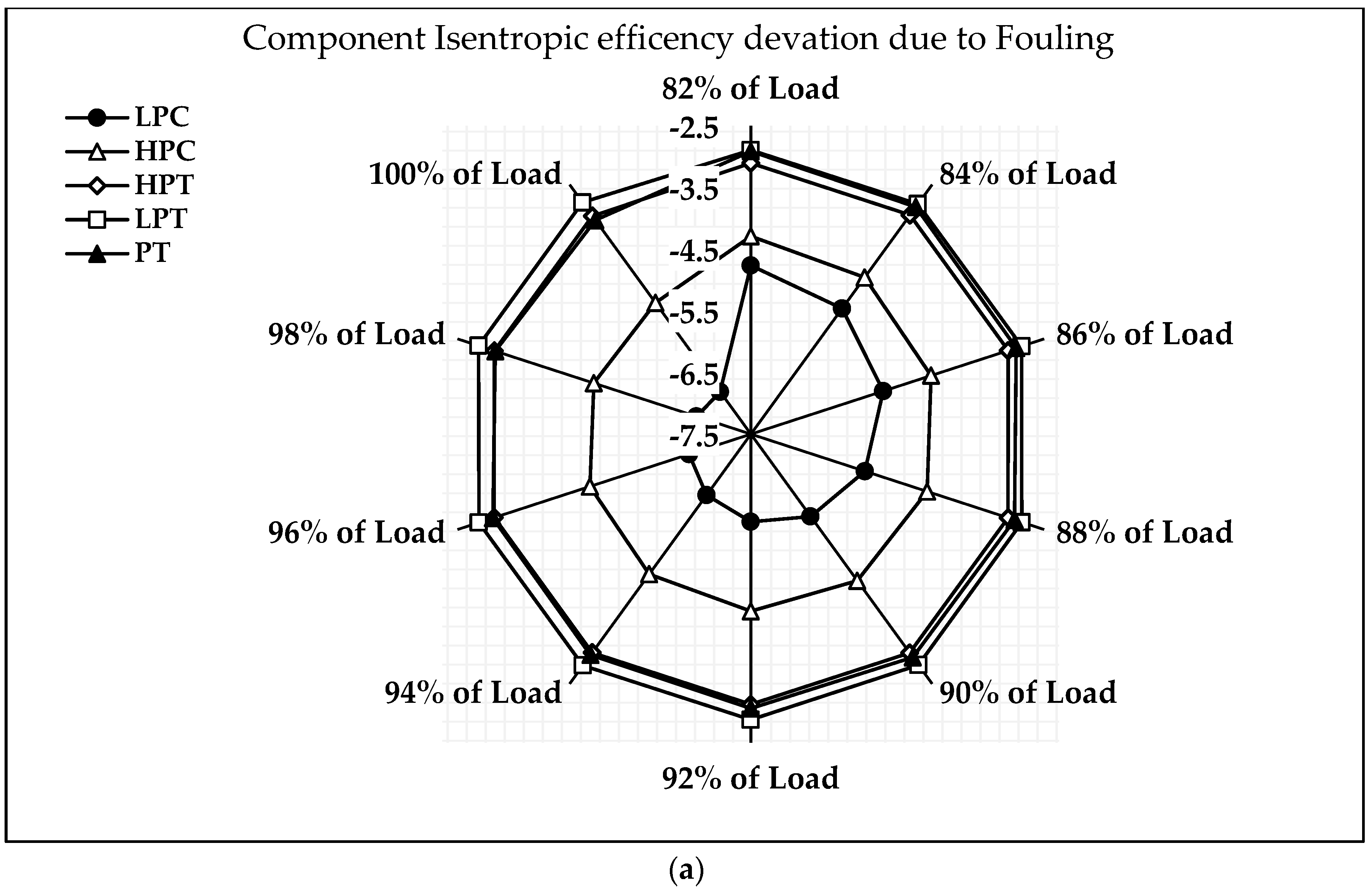 Sensors 23 01767 g008a