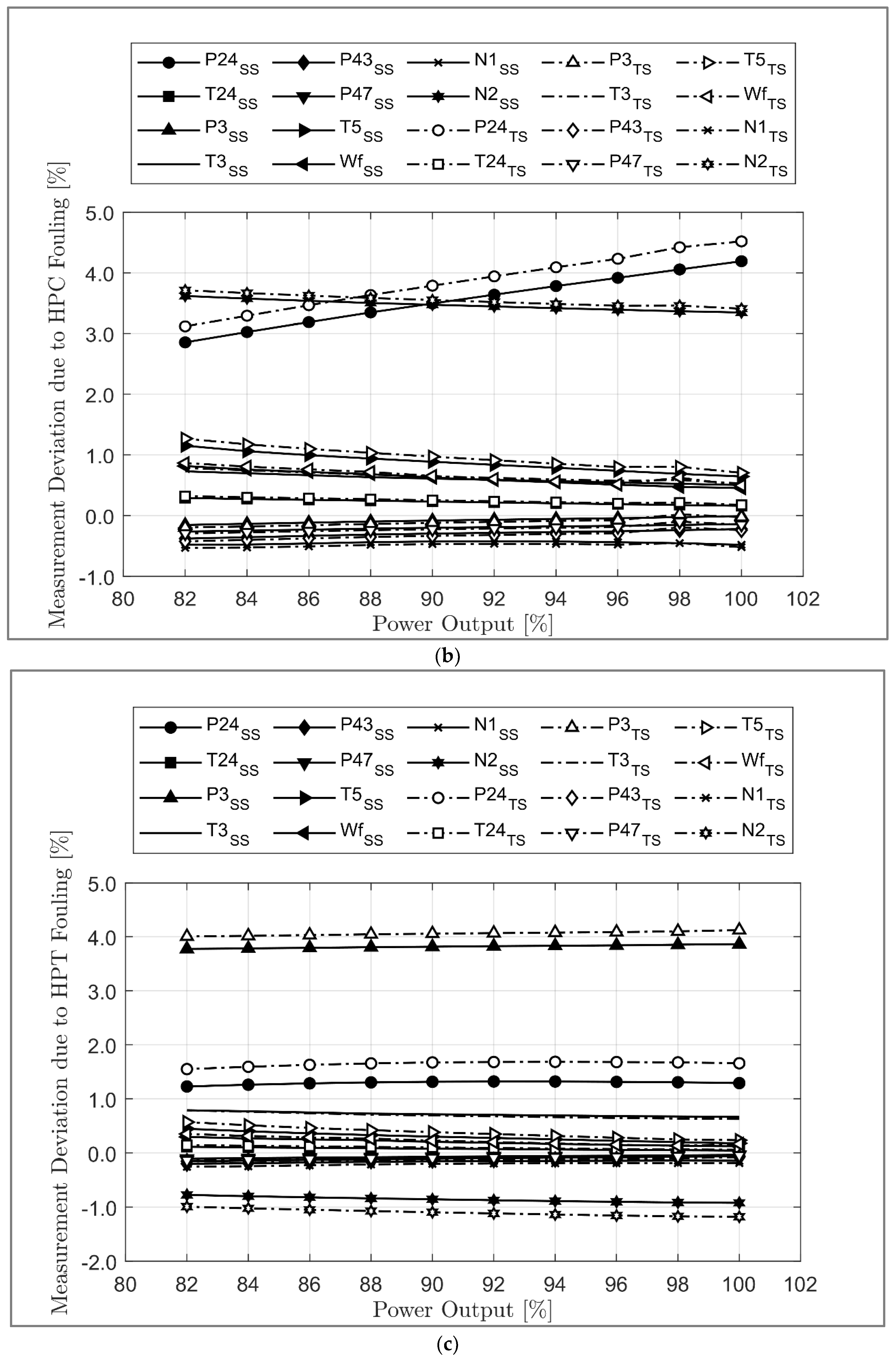 Sensors 23 01767 g009b